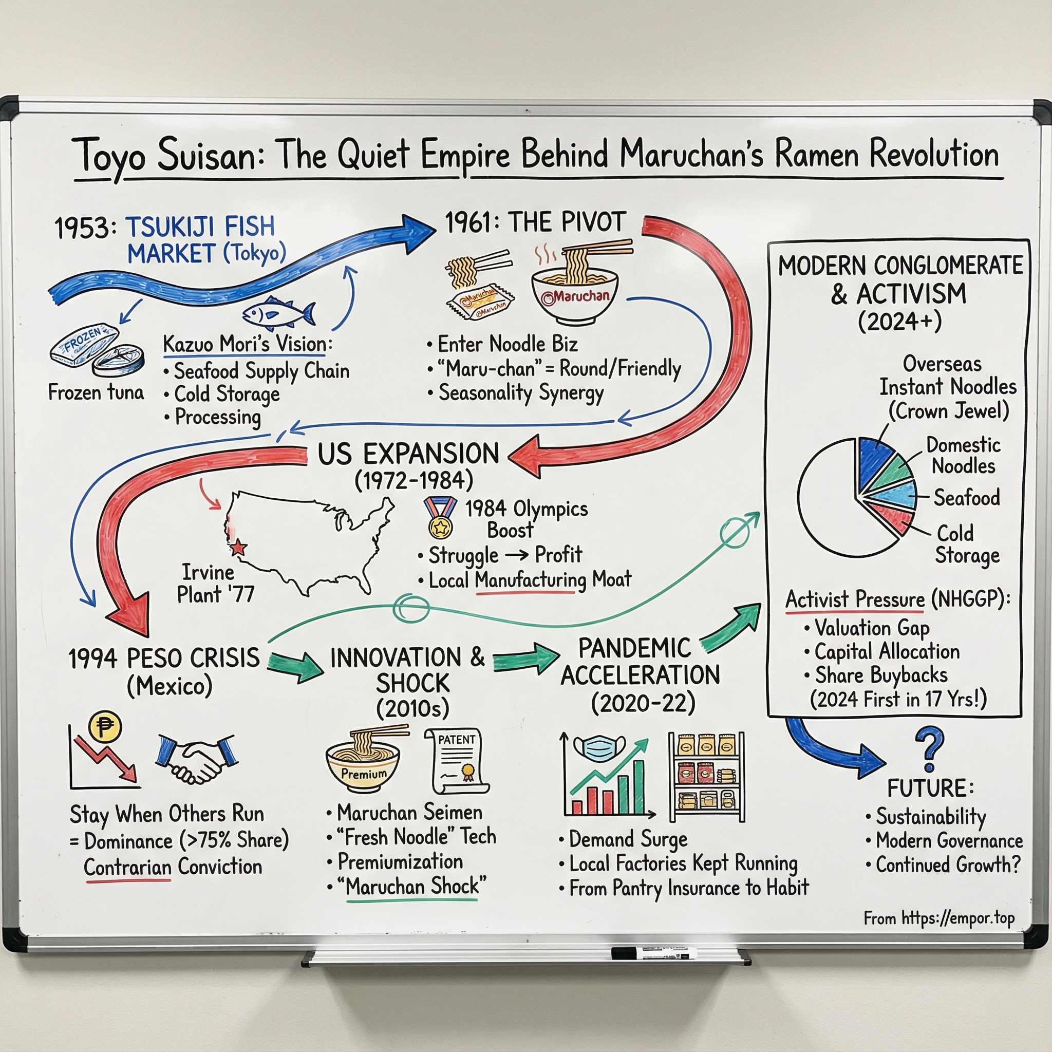 Toyo Suisan Kaisha Ltd. visual story map