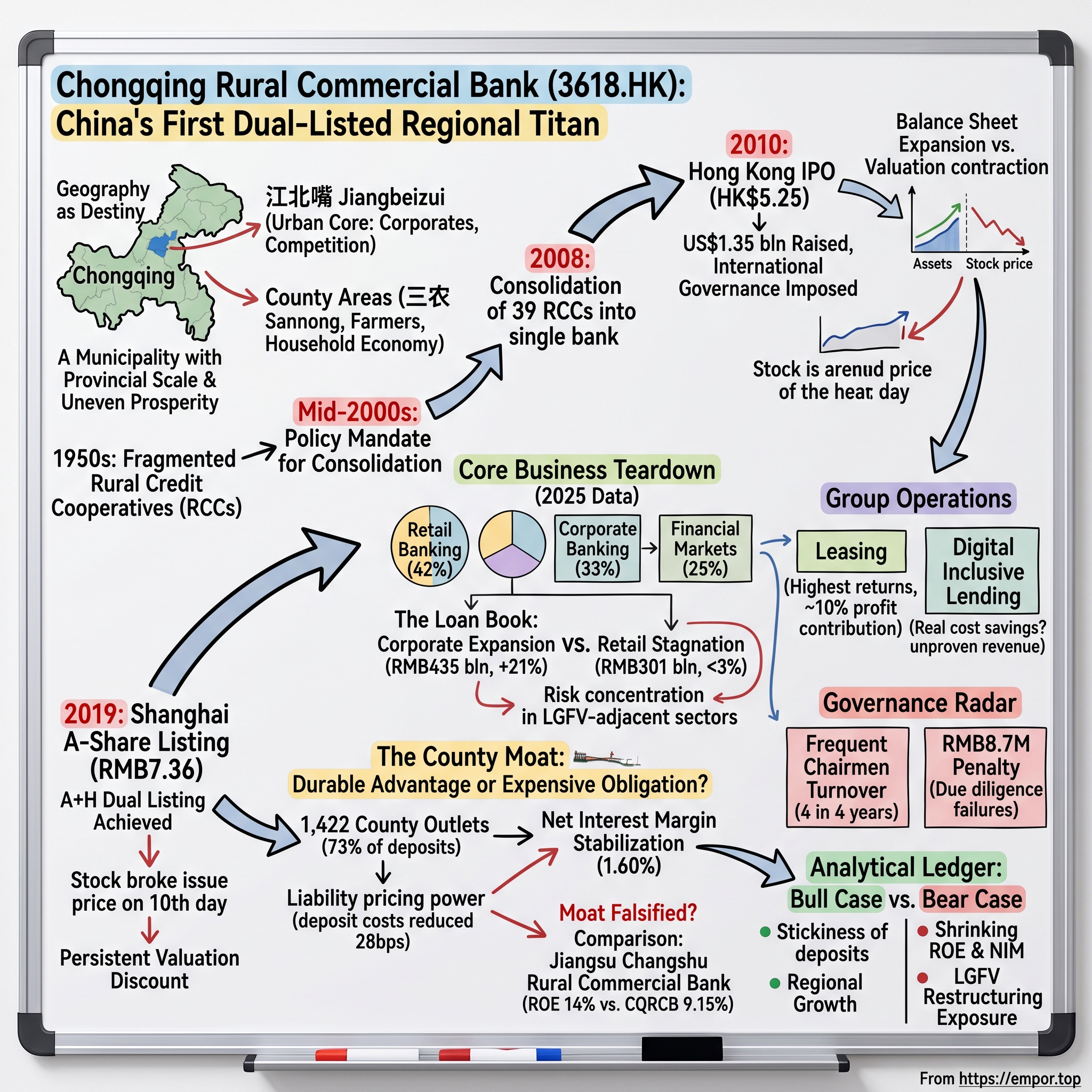 Chongqing Rural Commercial Bank Co., Ltd. visual story map