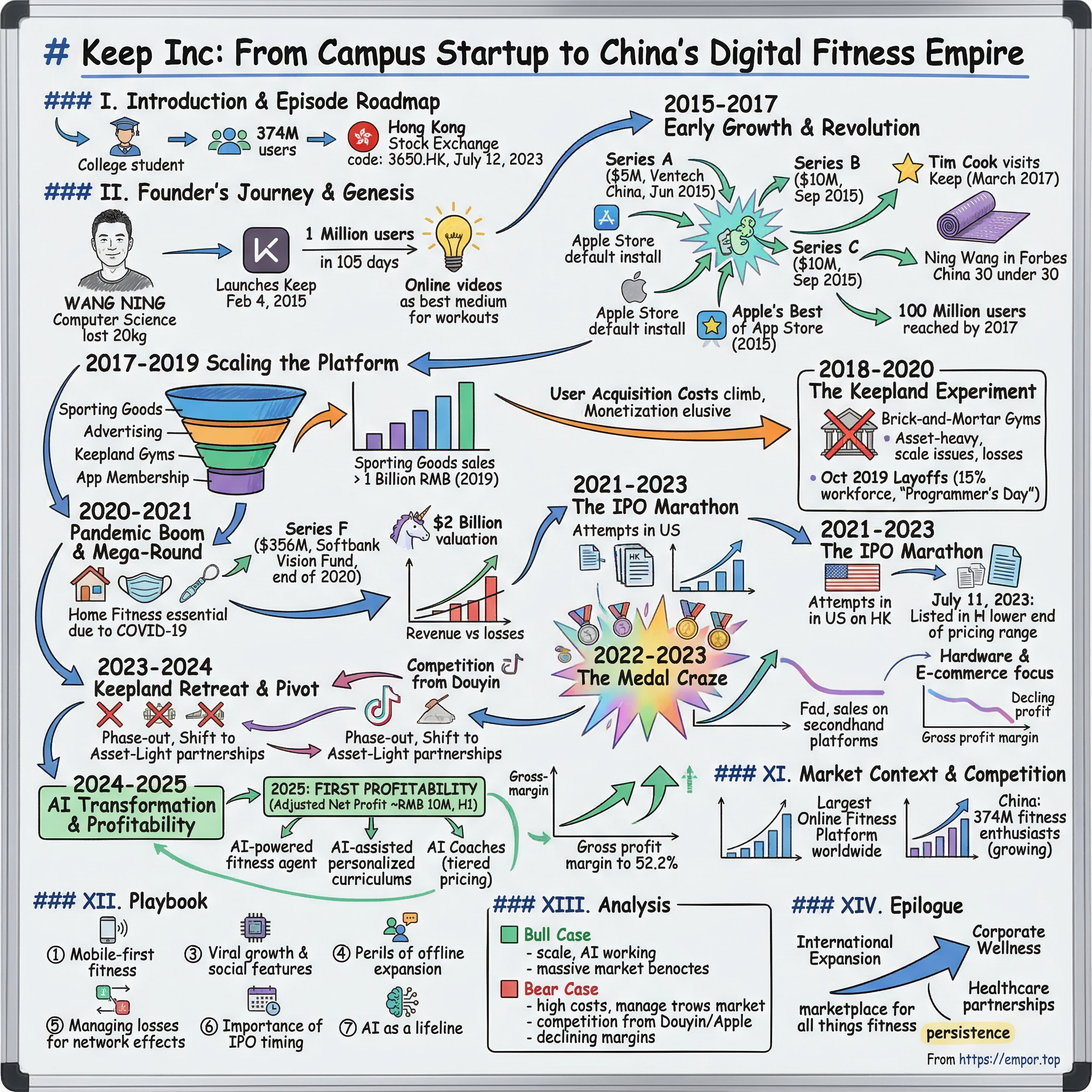Keep Inc. visual story map