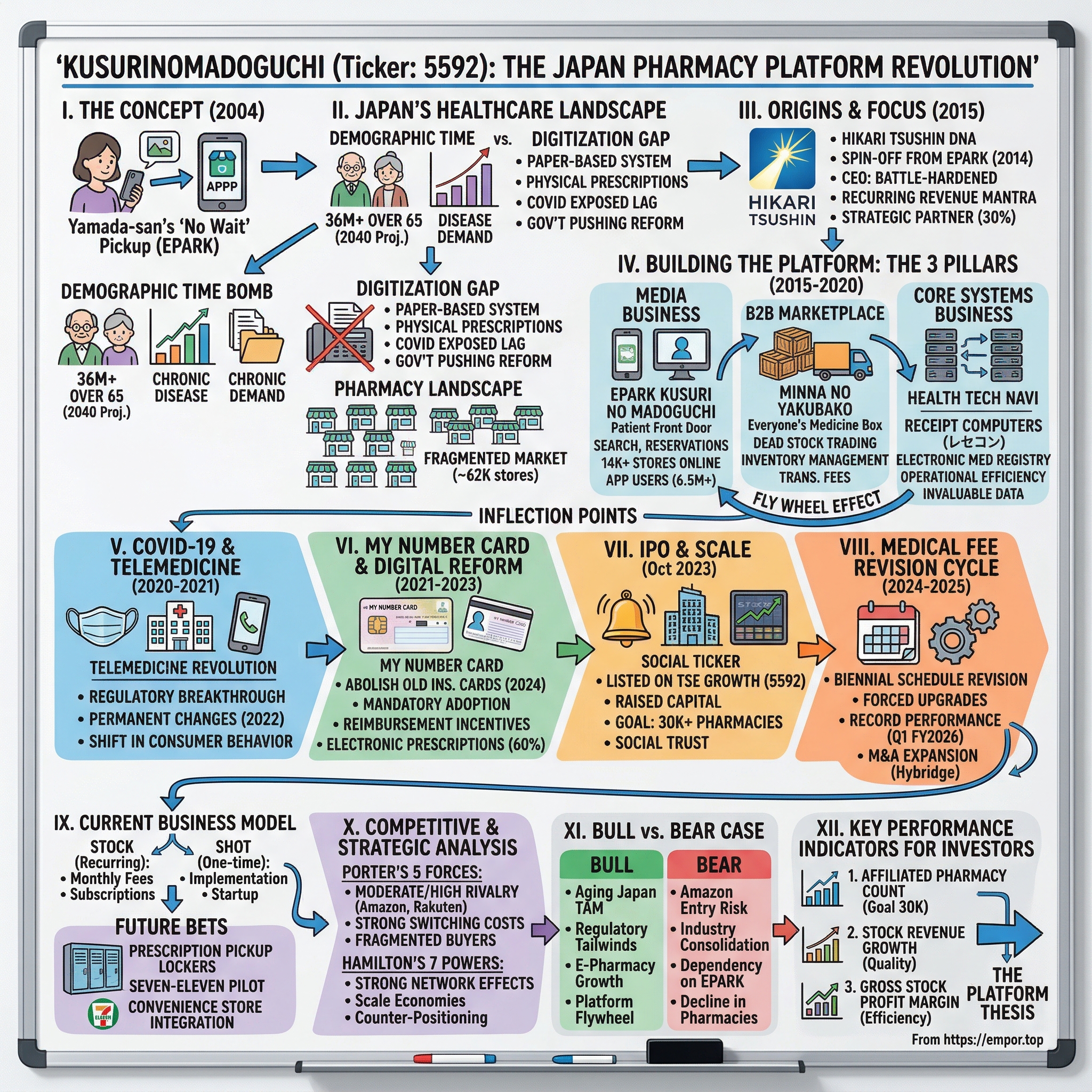 Kusurinomadoguchi visual story map