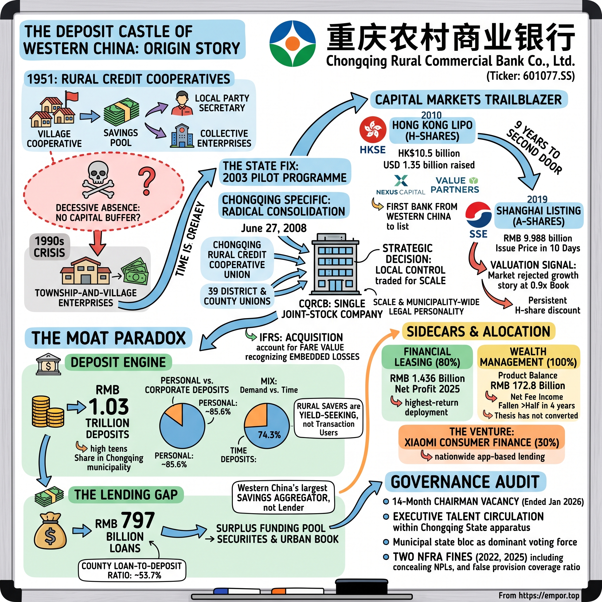 Chongqing Rural Commercial Bank Co., Ltd. visual story map