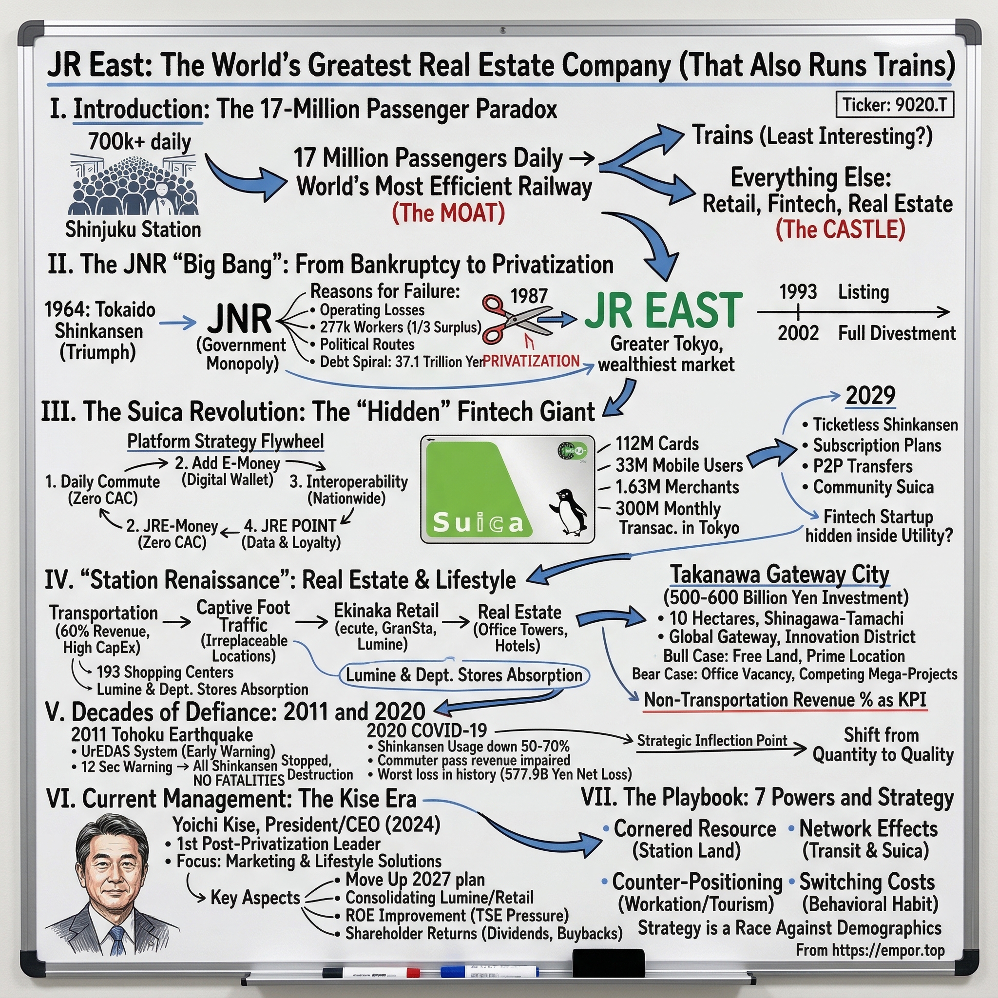 East Japan Railway Company visual story map