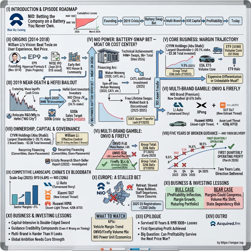 NIO Inc. visual story map