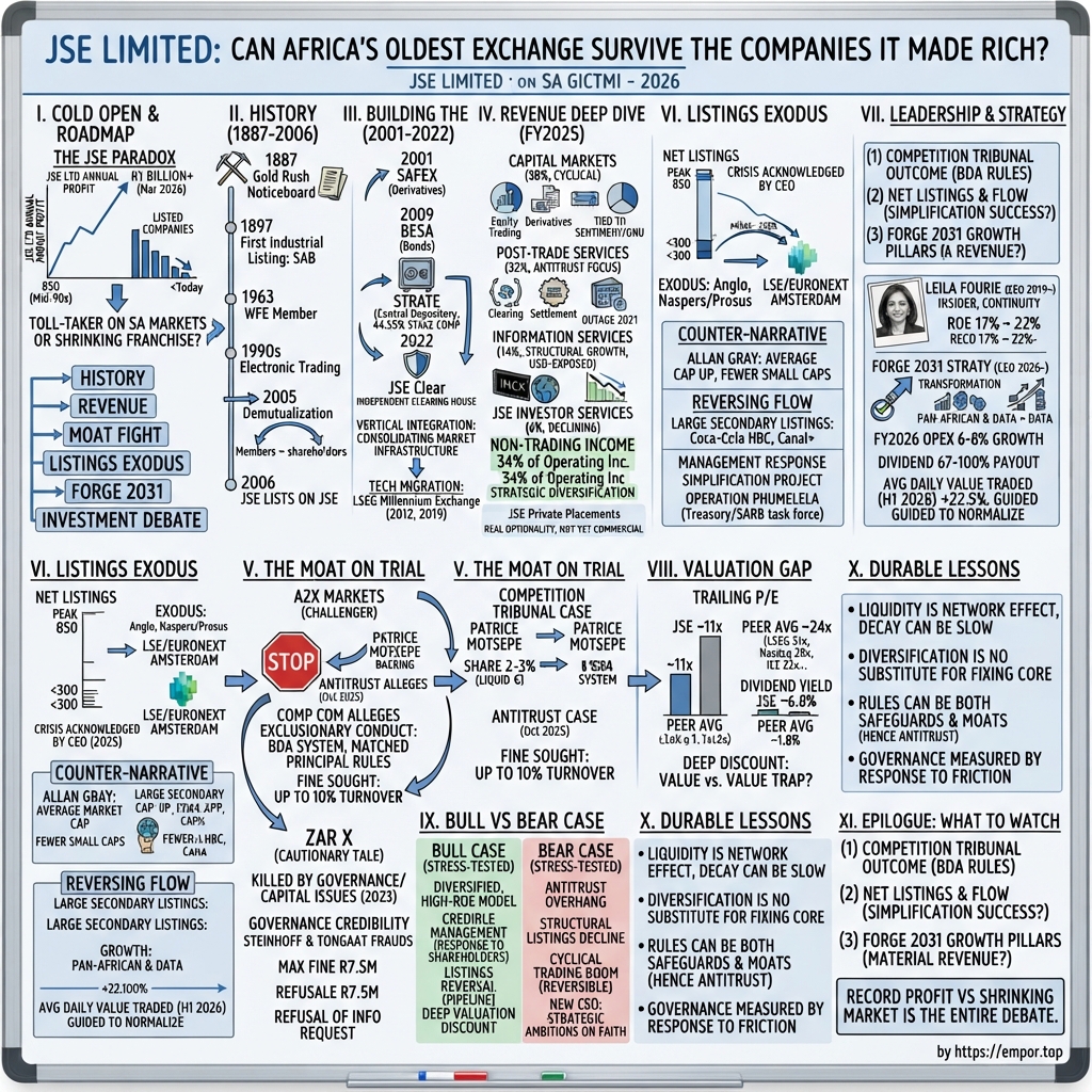 JSE Limited visual story map