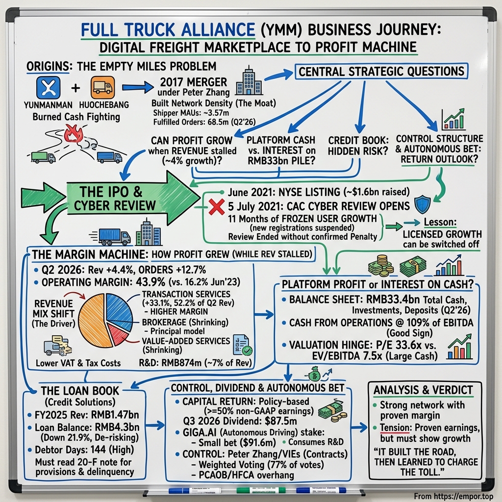 Full Truck Alliance Co. Ltd. visual story map