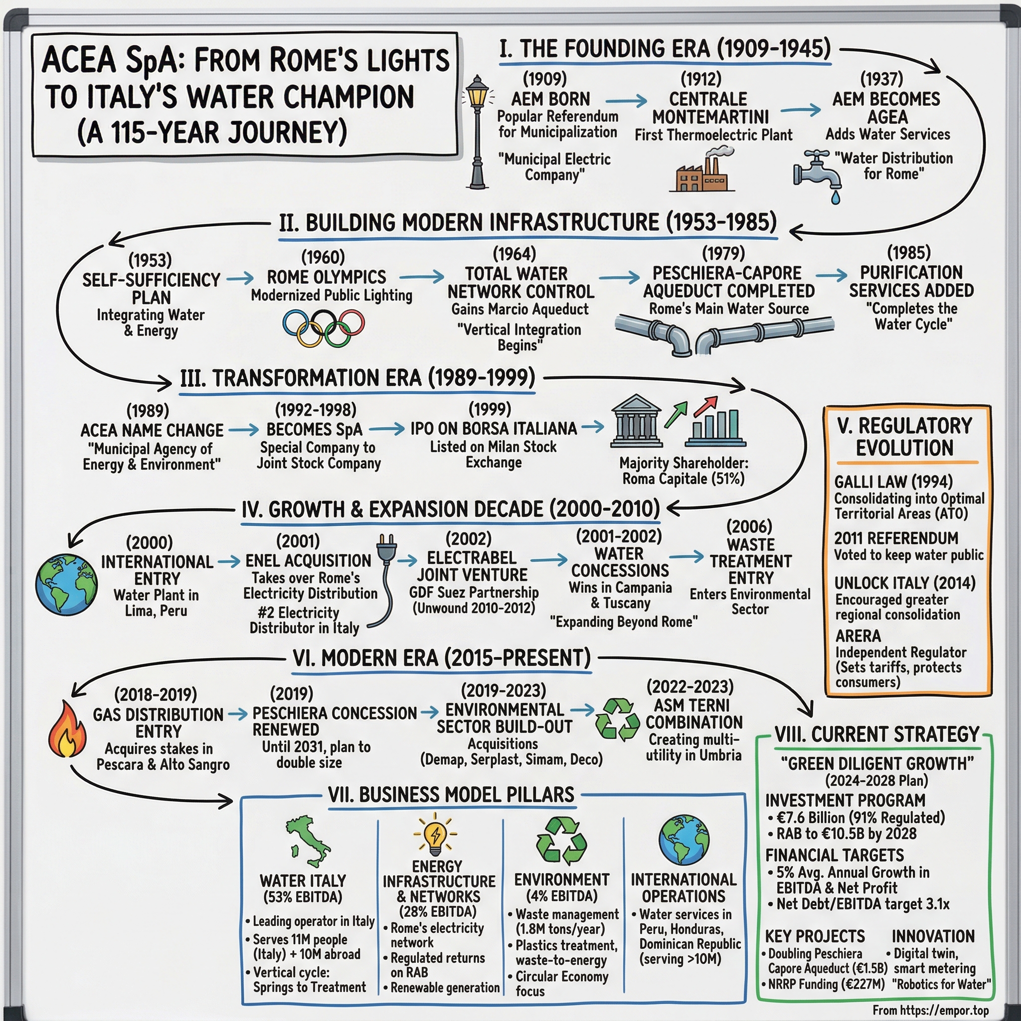 ACEA visual story map