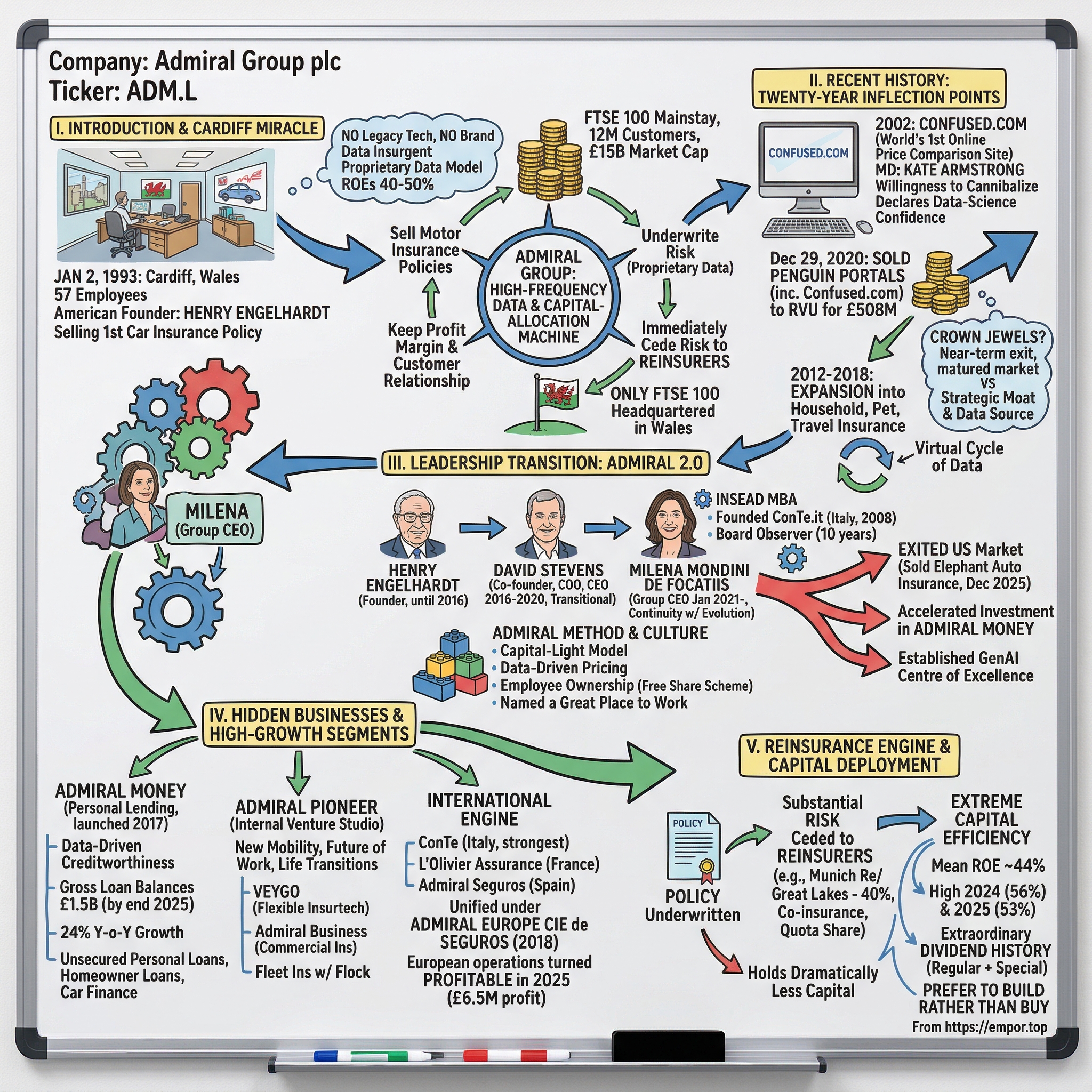 Admiral Group plc visual story map