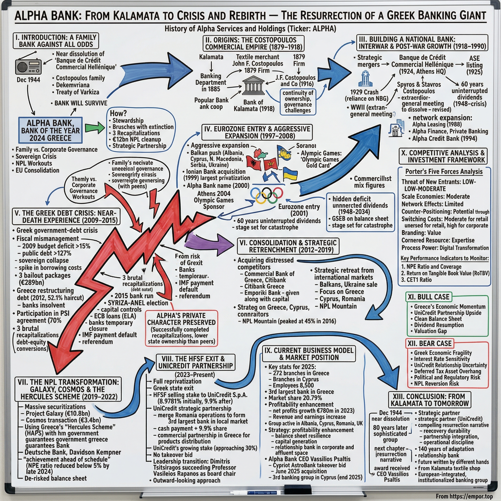 Alpha Services and Holdings visual story map