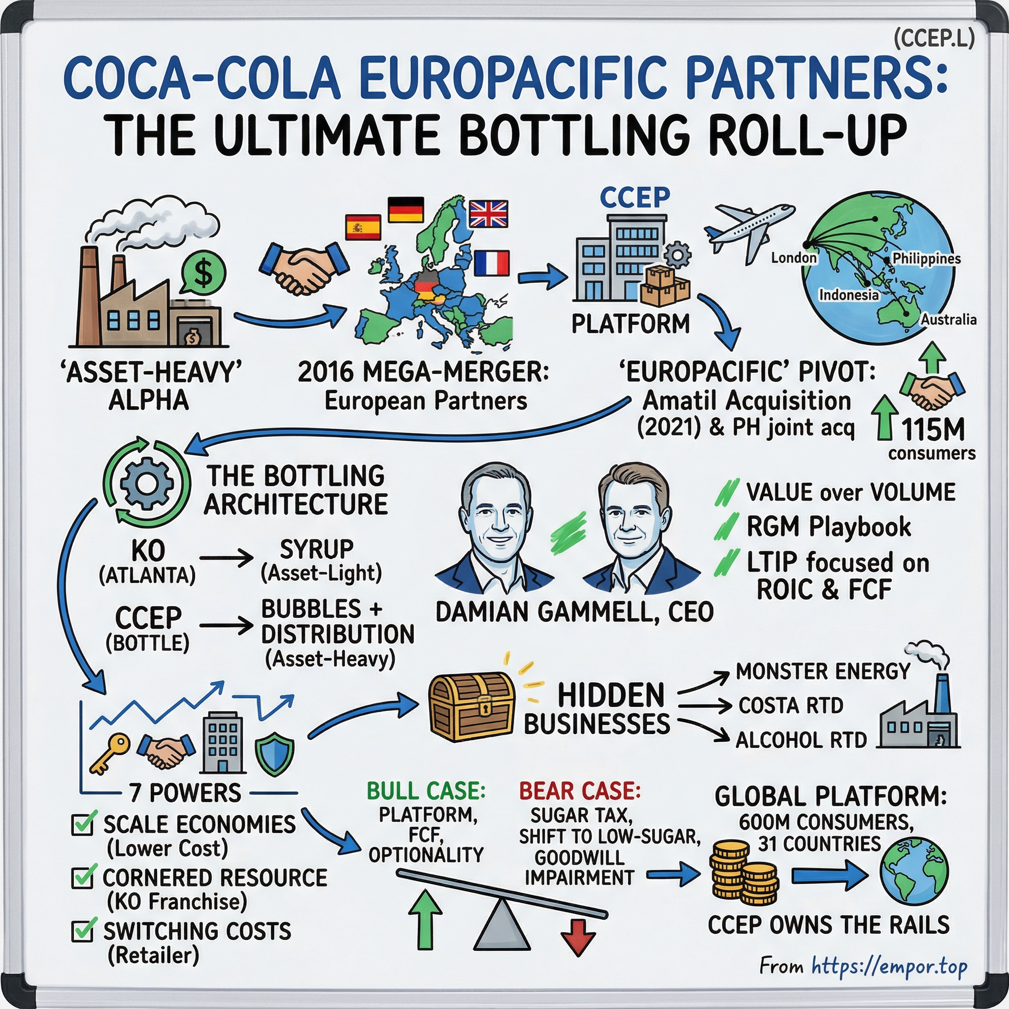 Coca-Cola Europacific Partners PLC visual story map