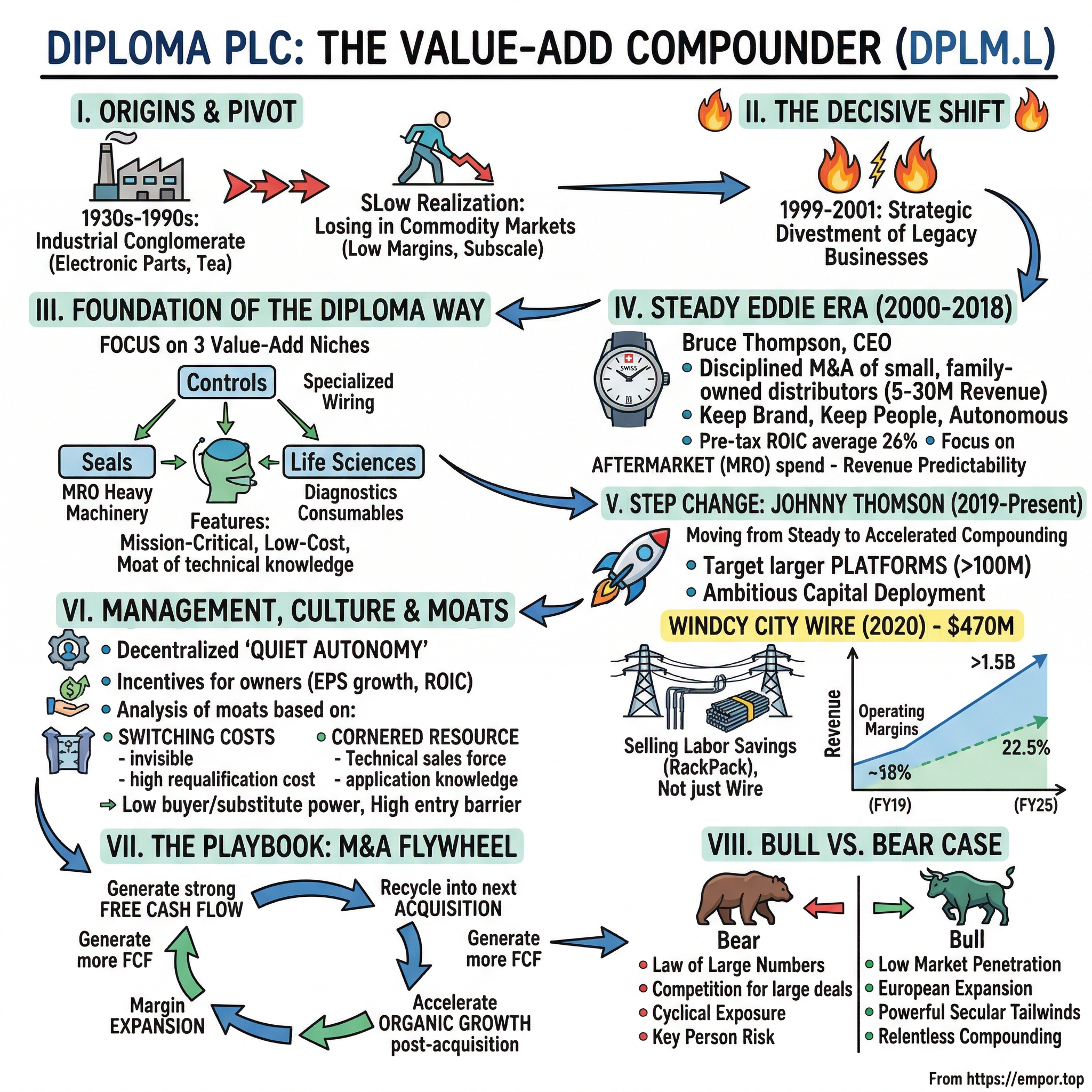 Diploma PLC visual story map