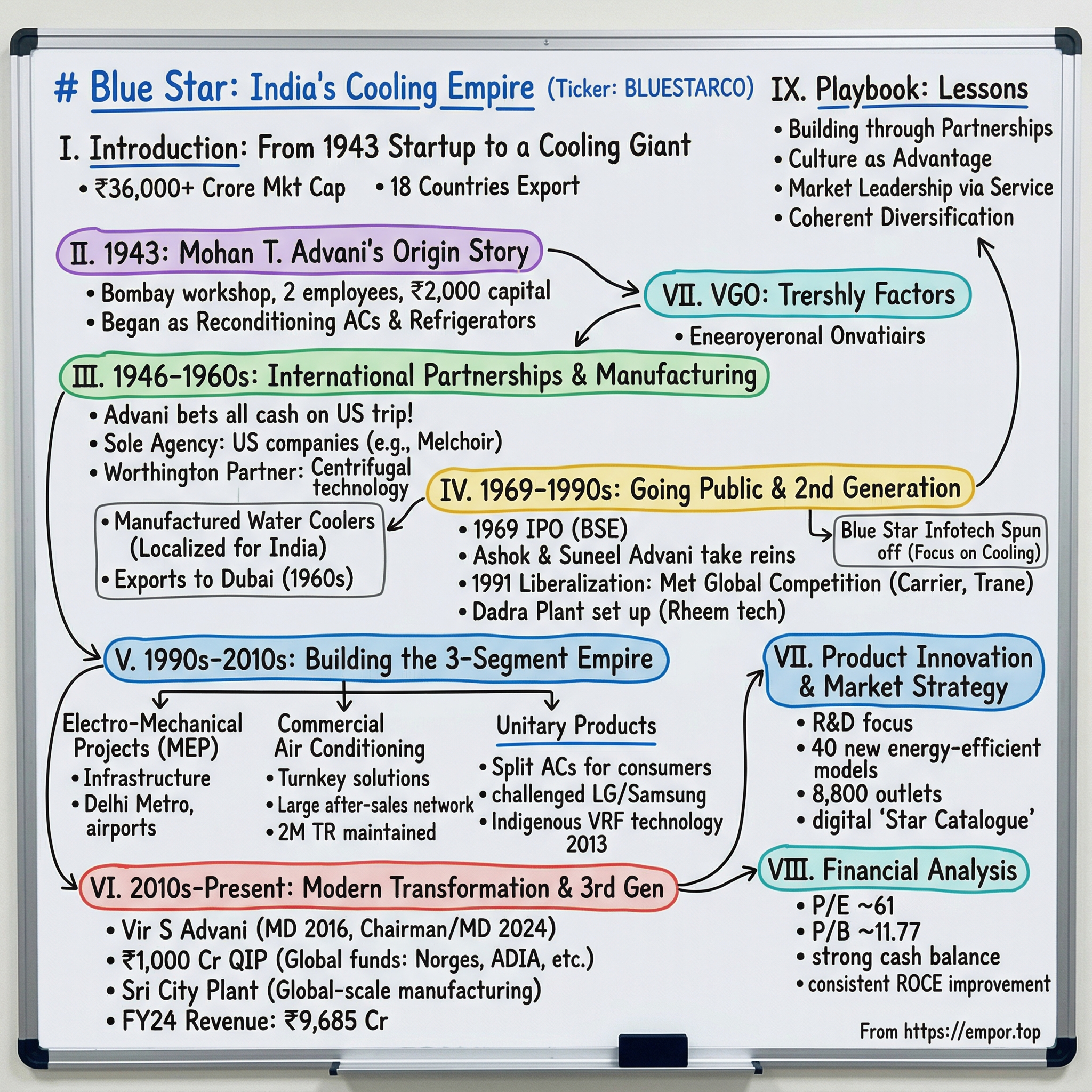 Blue Star visual story map