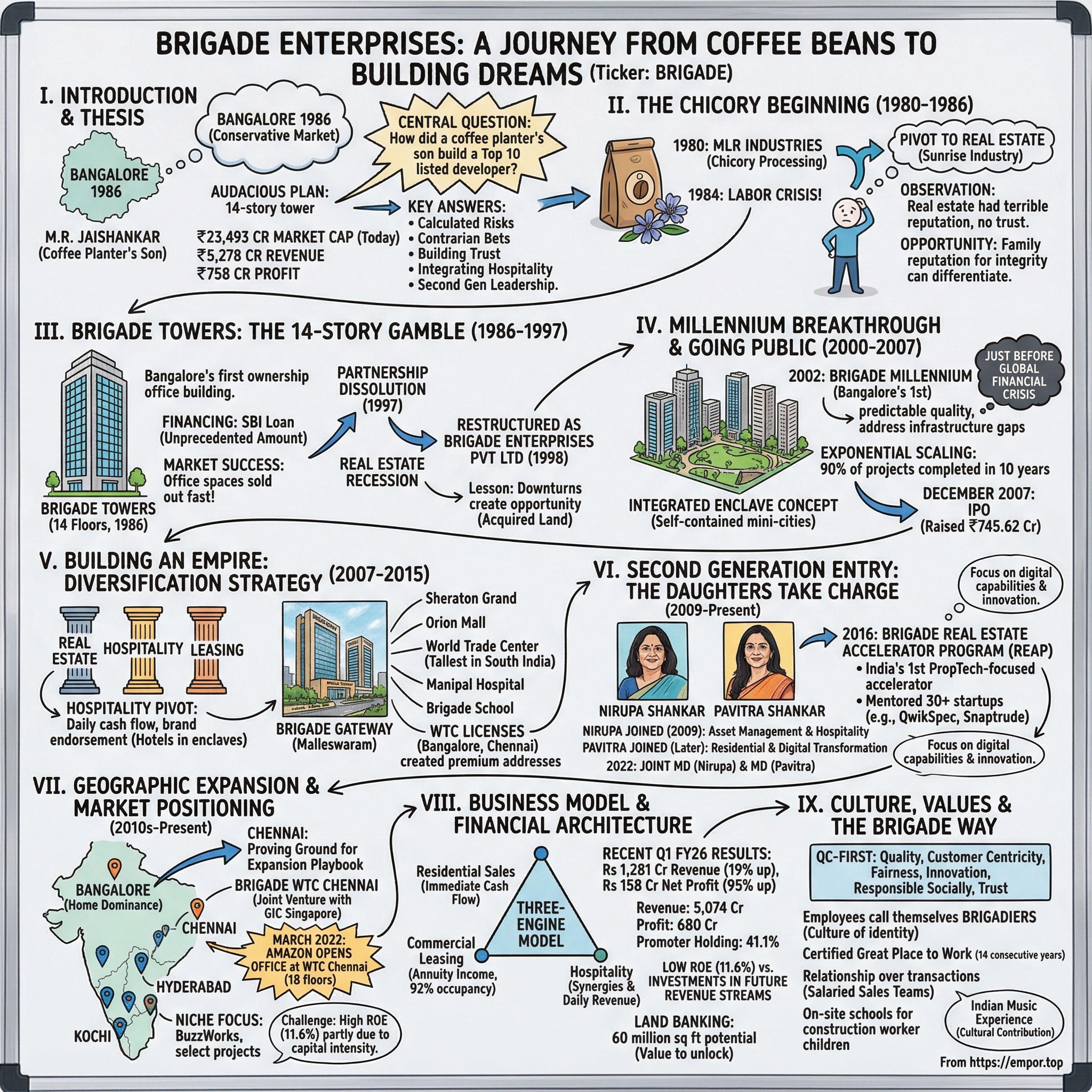 Brigade Enterprises visual story map