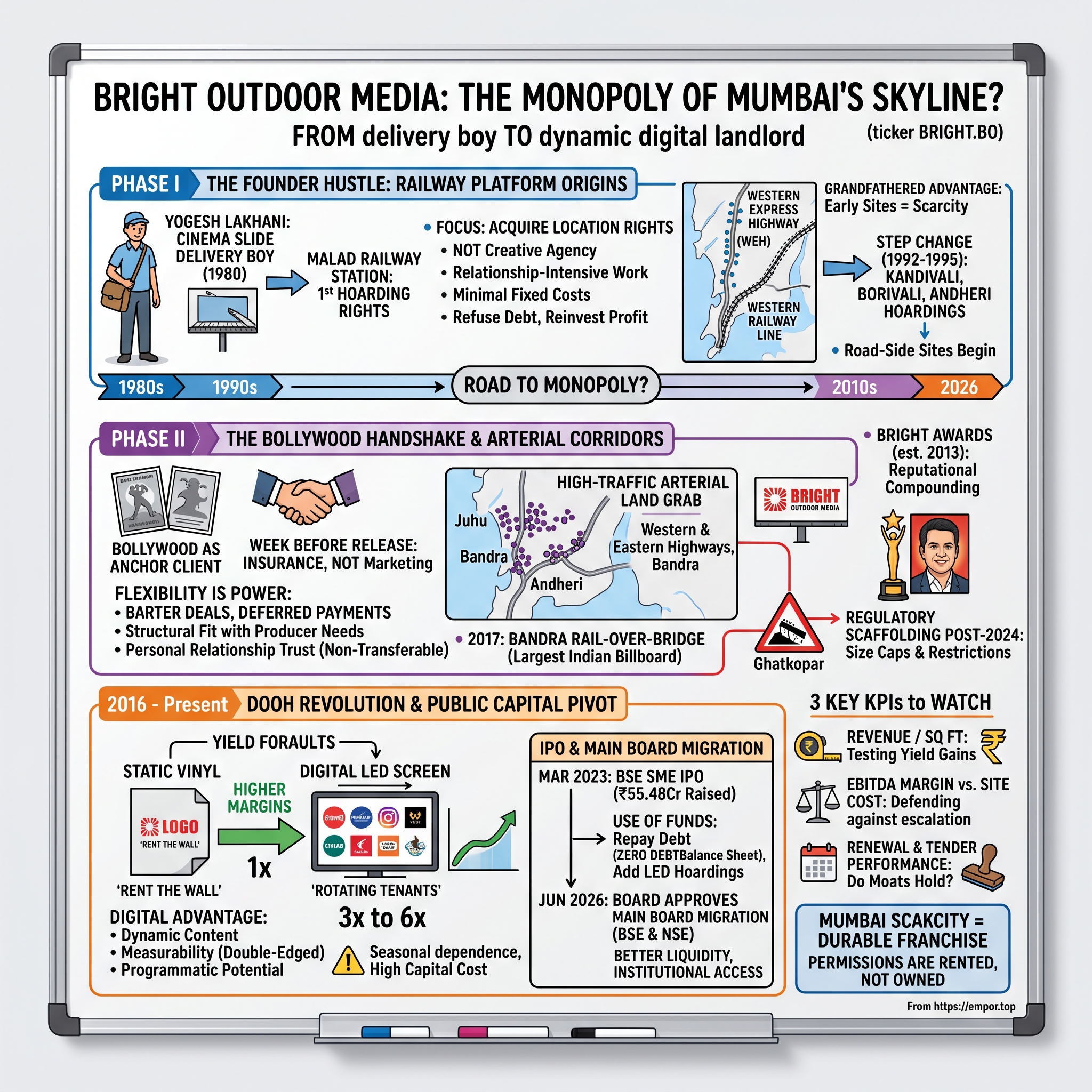 Bright Outdoor Media Limited visual story map
