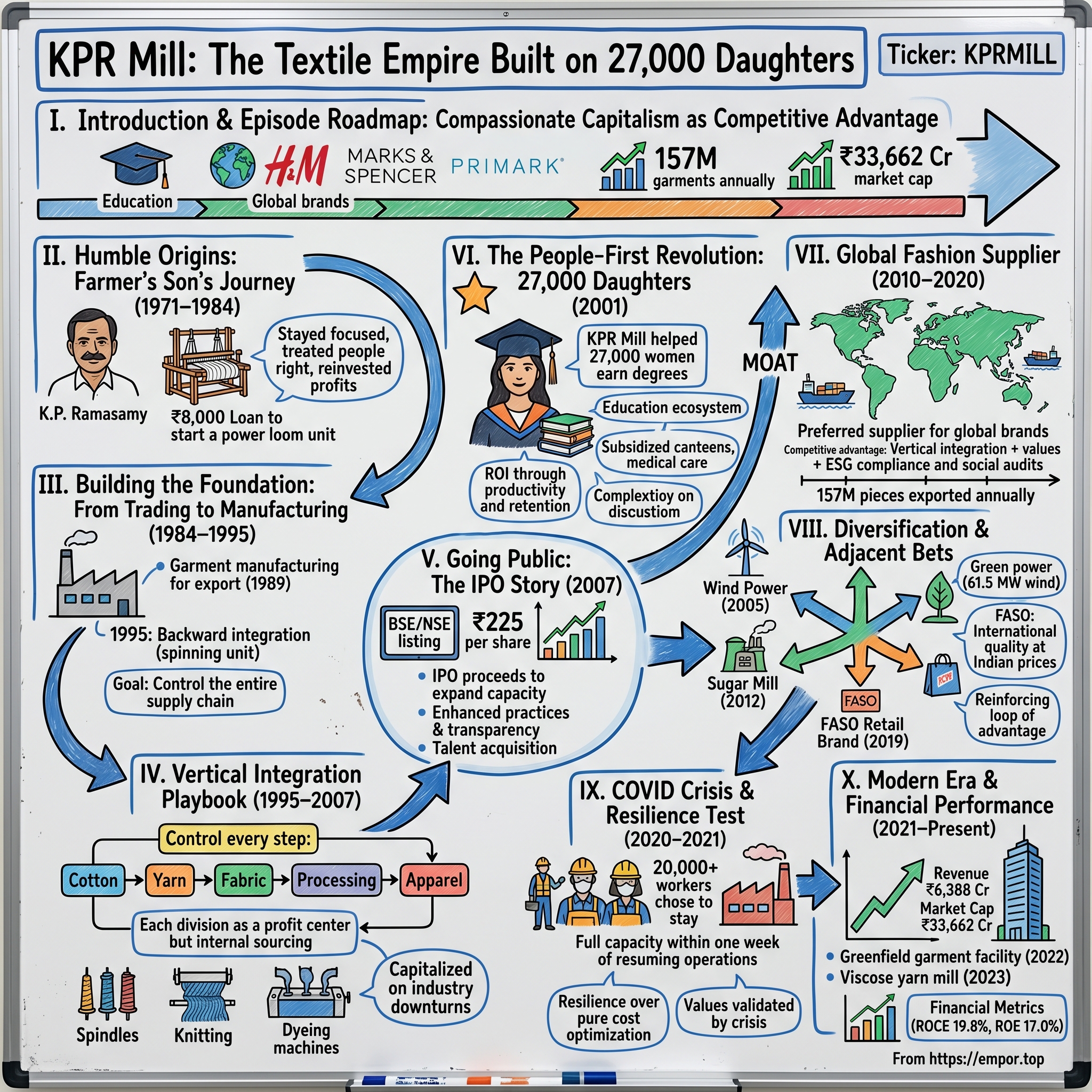 K.P.R. Mill visual story map