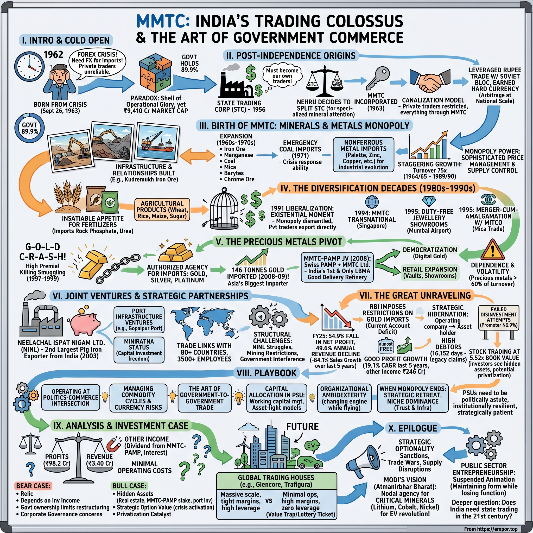 MMTC Limited visual story map