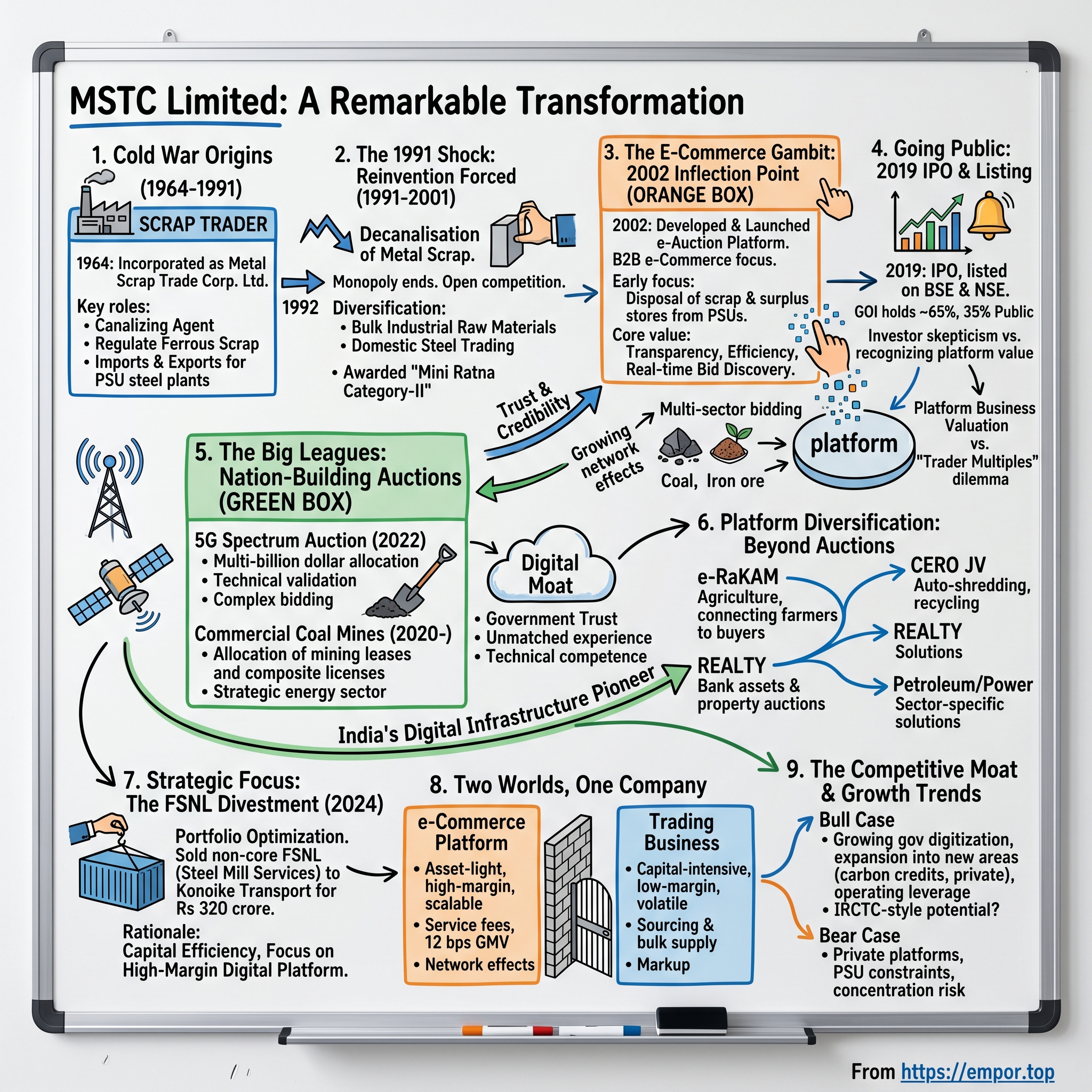 MSTC visual story map