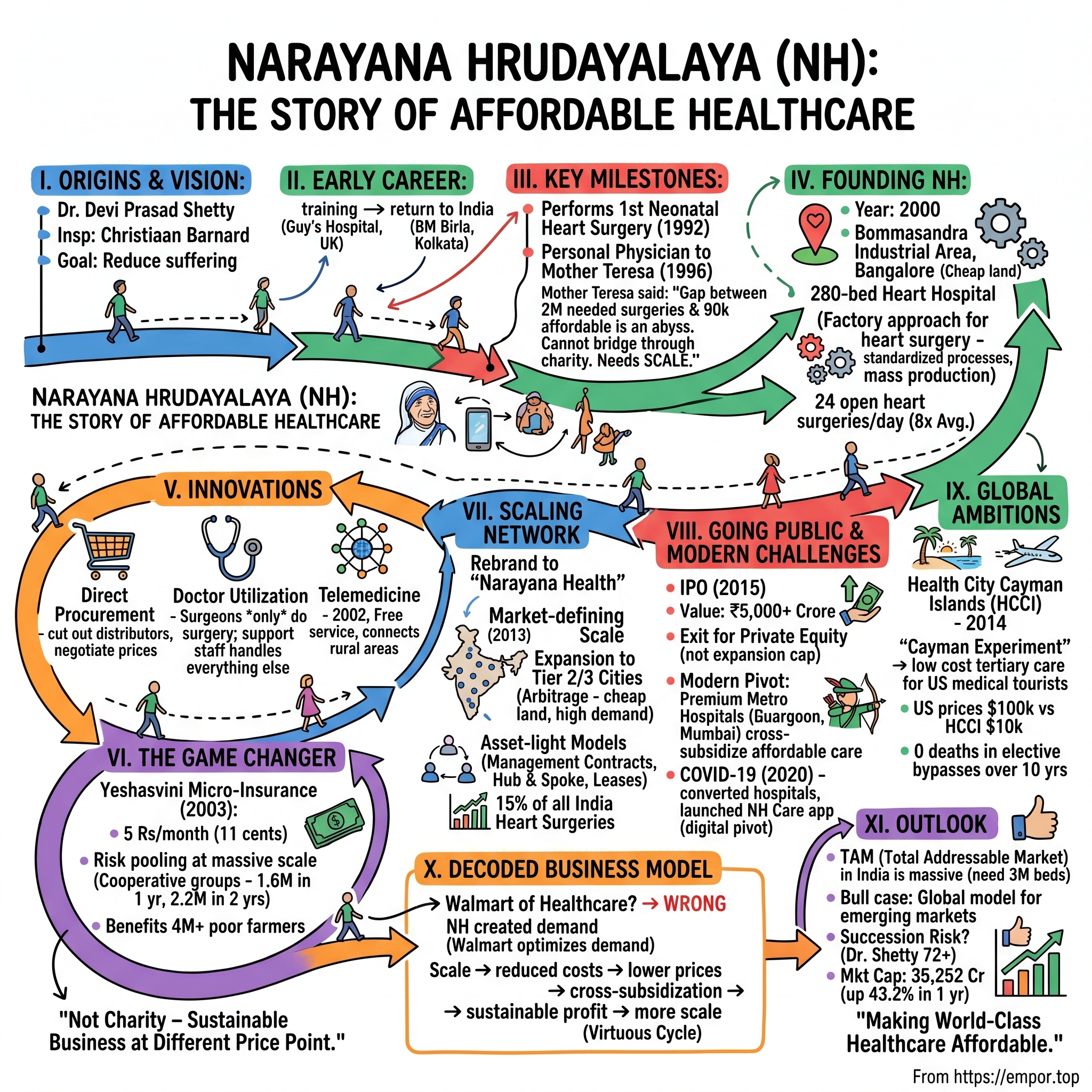 Narayana Hrudayalaya Limited visual story map