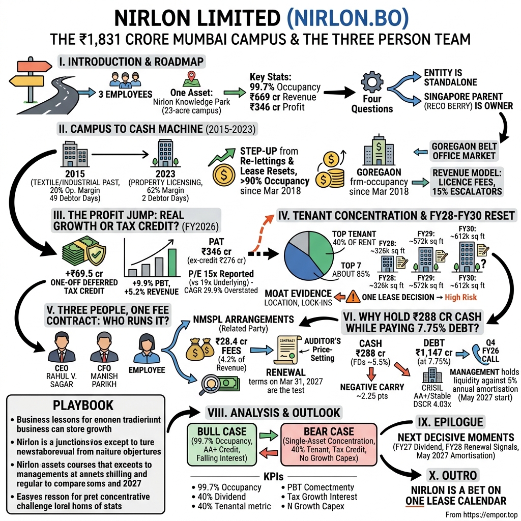 Nirlon Limited visual story map