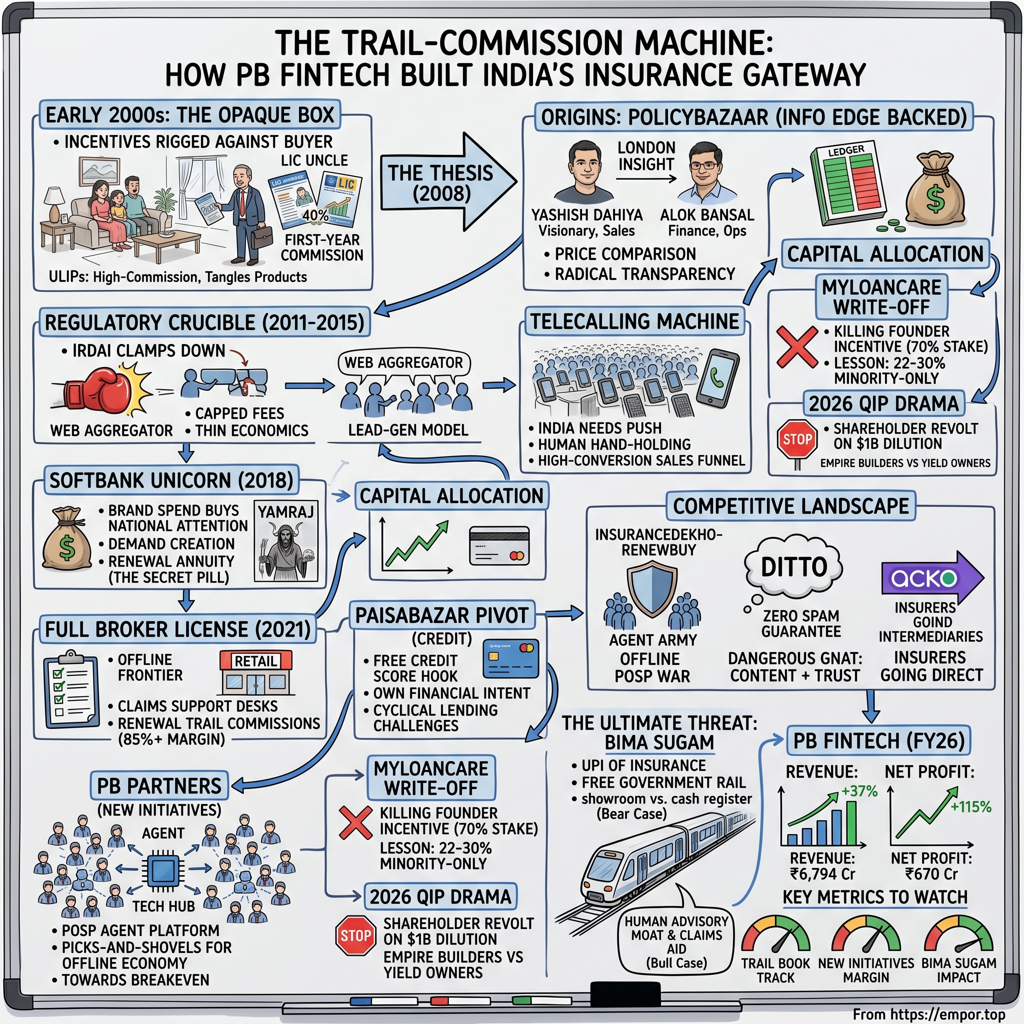 PB Fintech visual story map