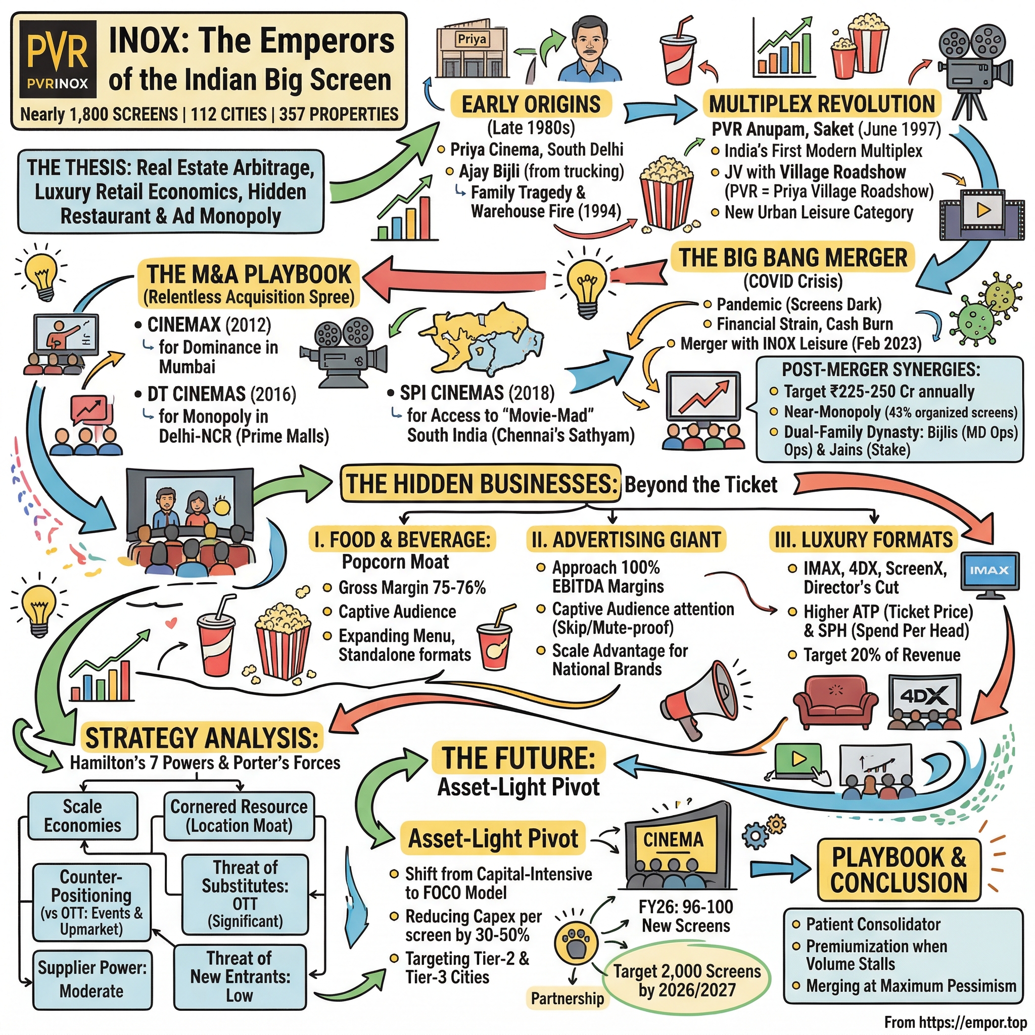 PVR Inox visual story map