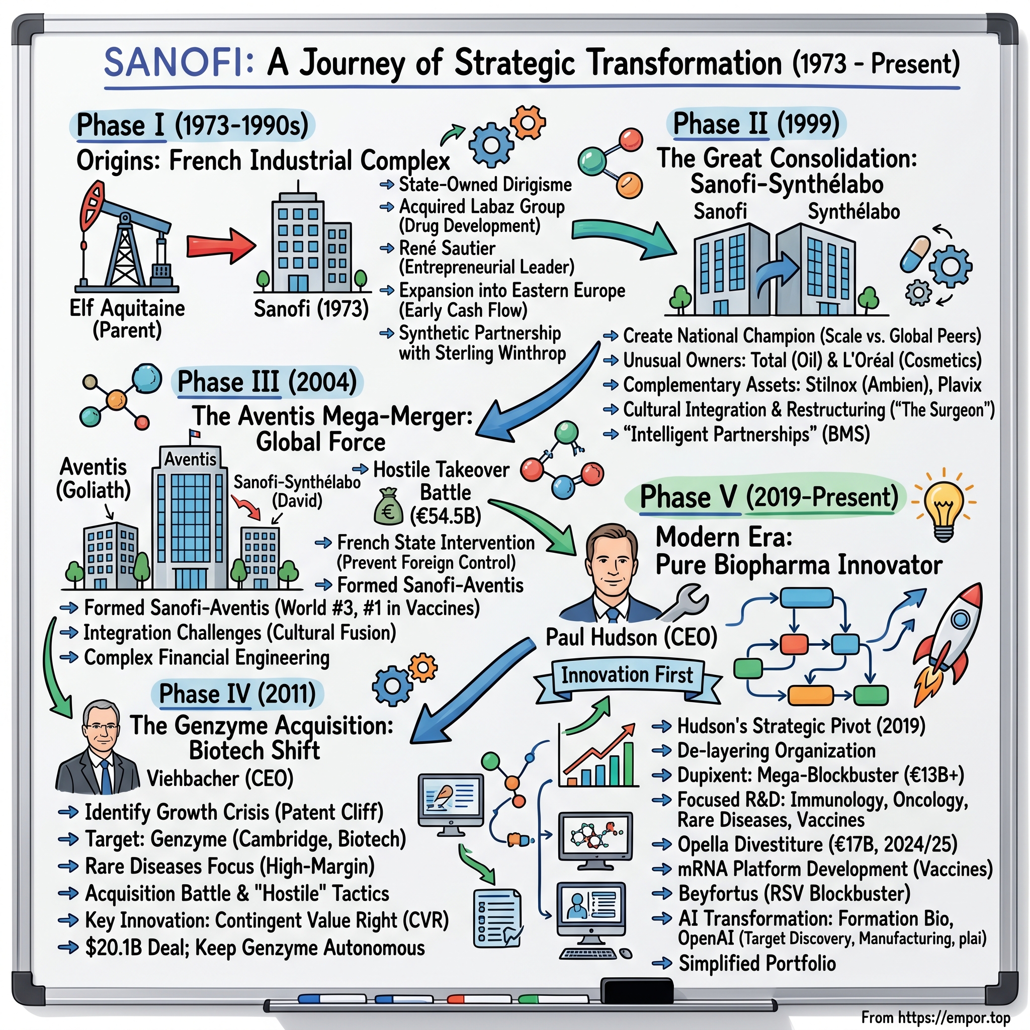 Sanofi India visual story map