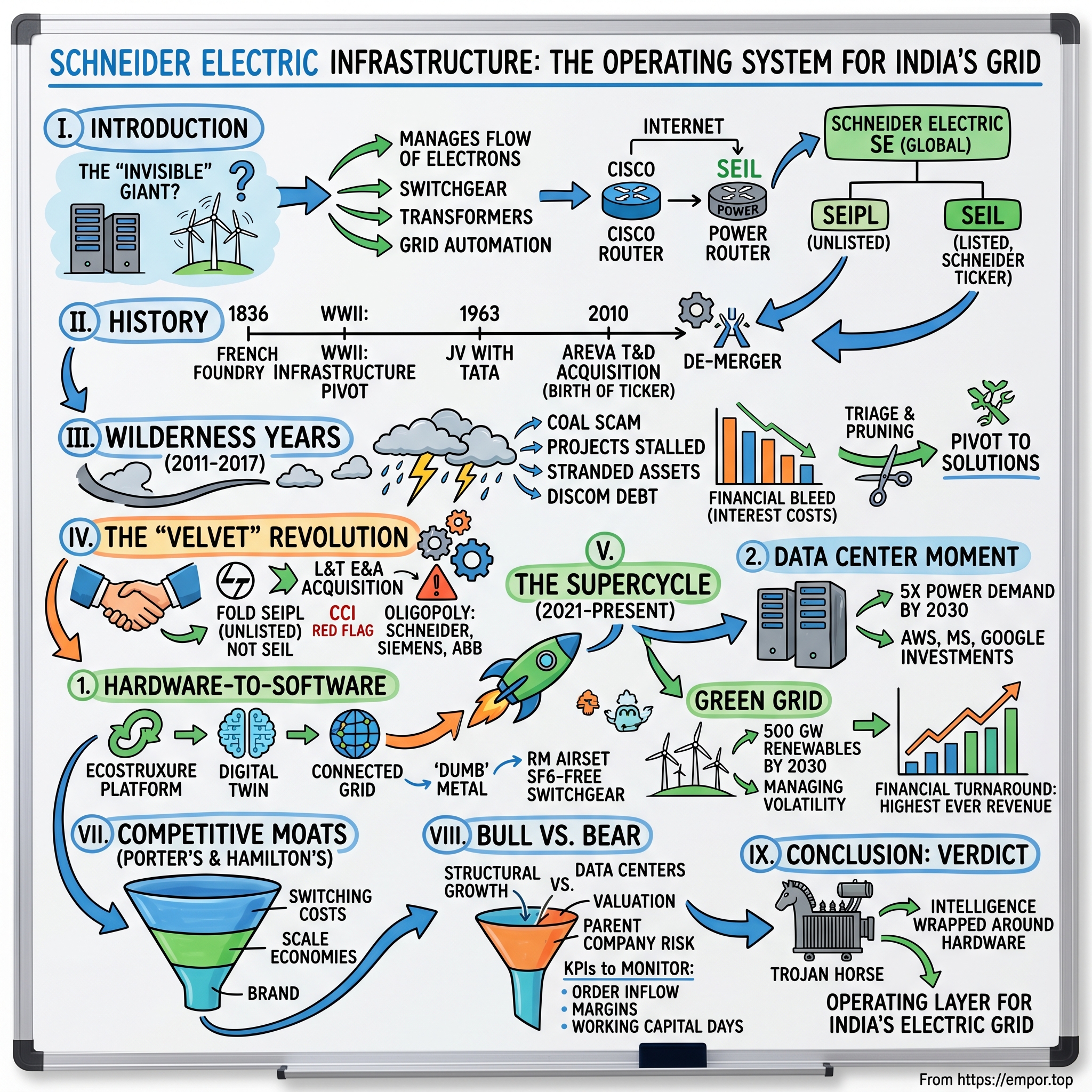 Schneider Electric Infrastructure visual story map