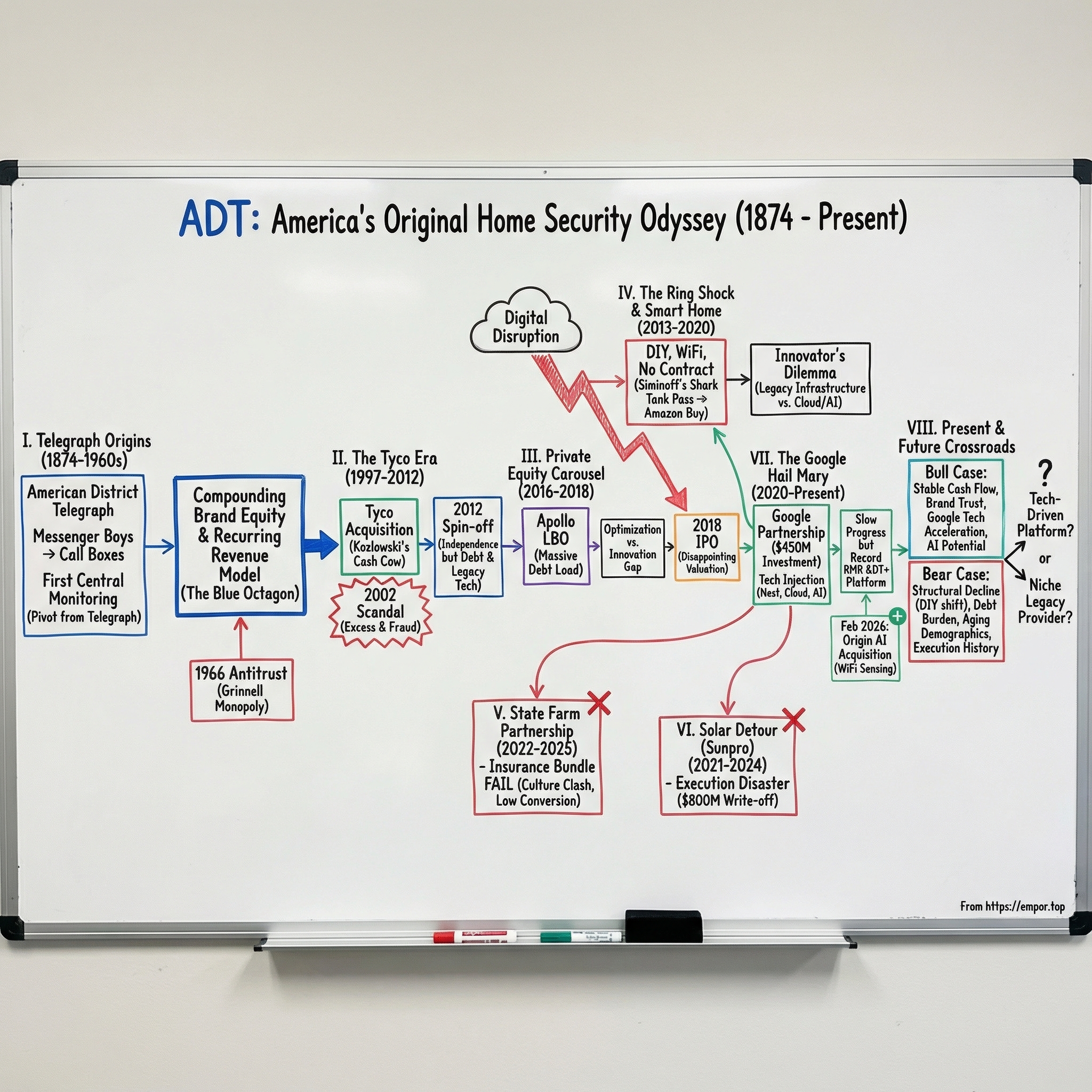 ADT Inc. visual story map