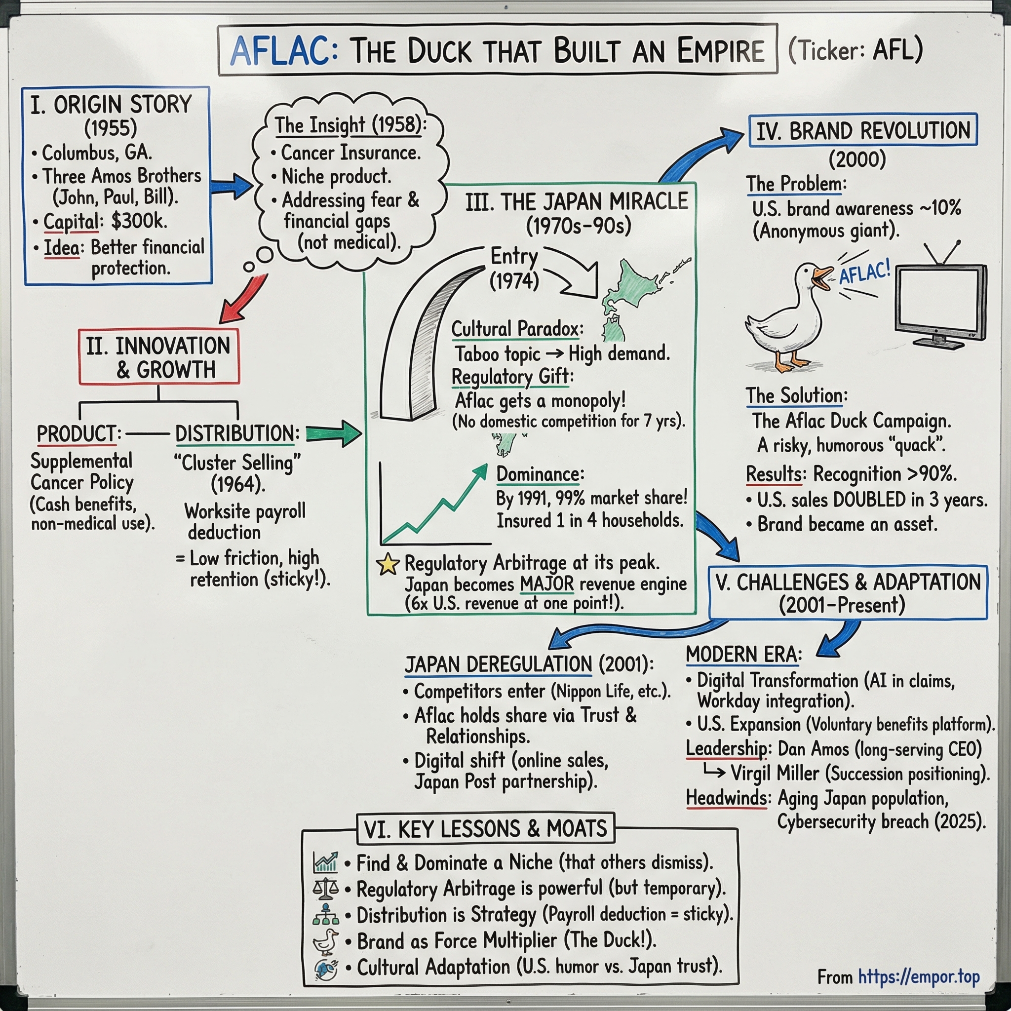 Aflac visual story map