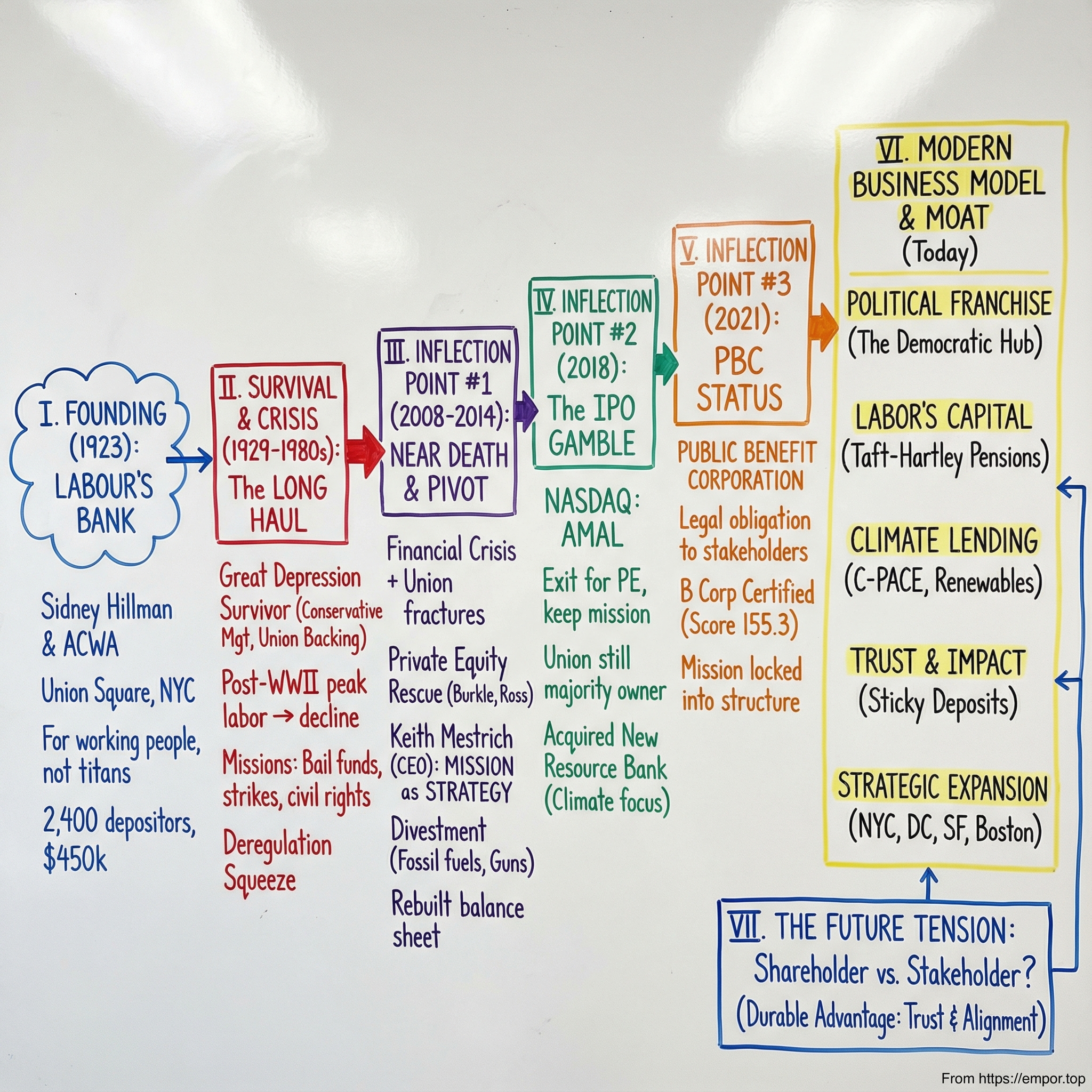 Amalgamated Financial visual story map