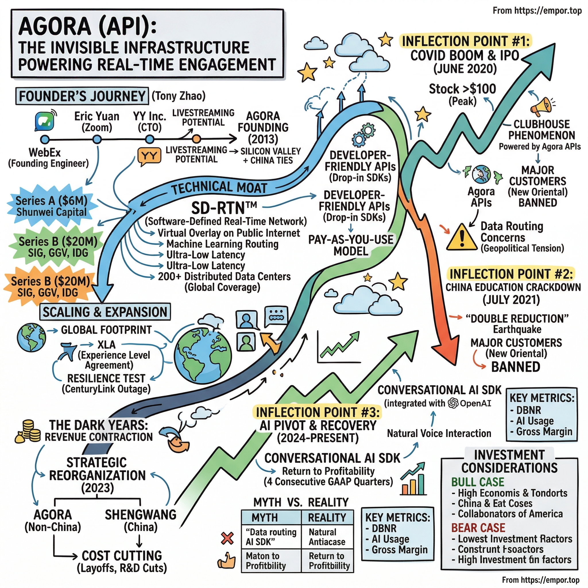 Agora visual story map