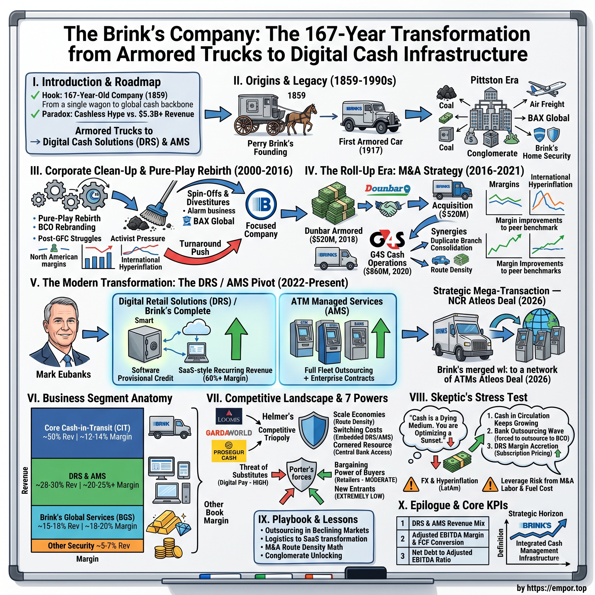 The Brink's Company visual story map