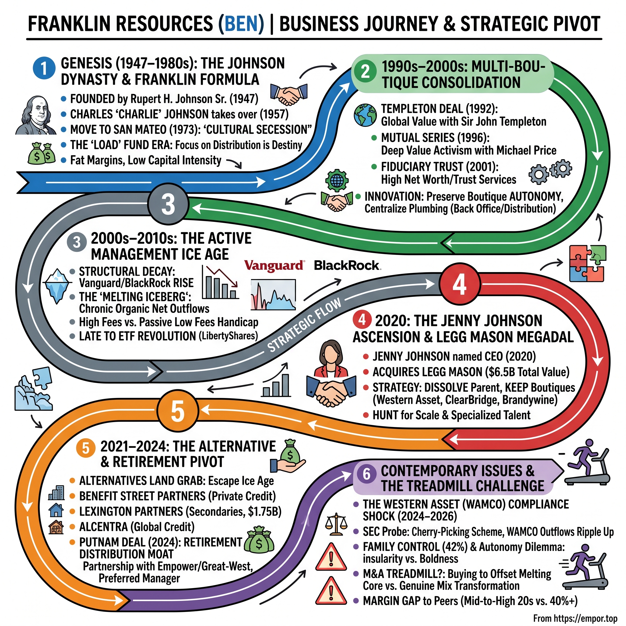 Franklin Resources visual story map