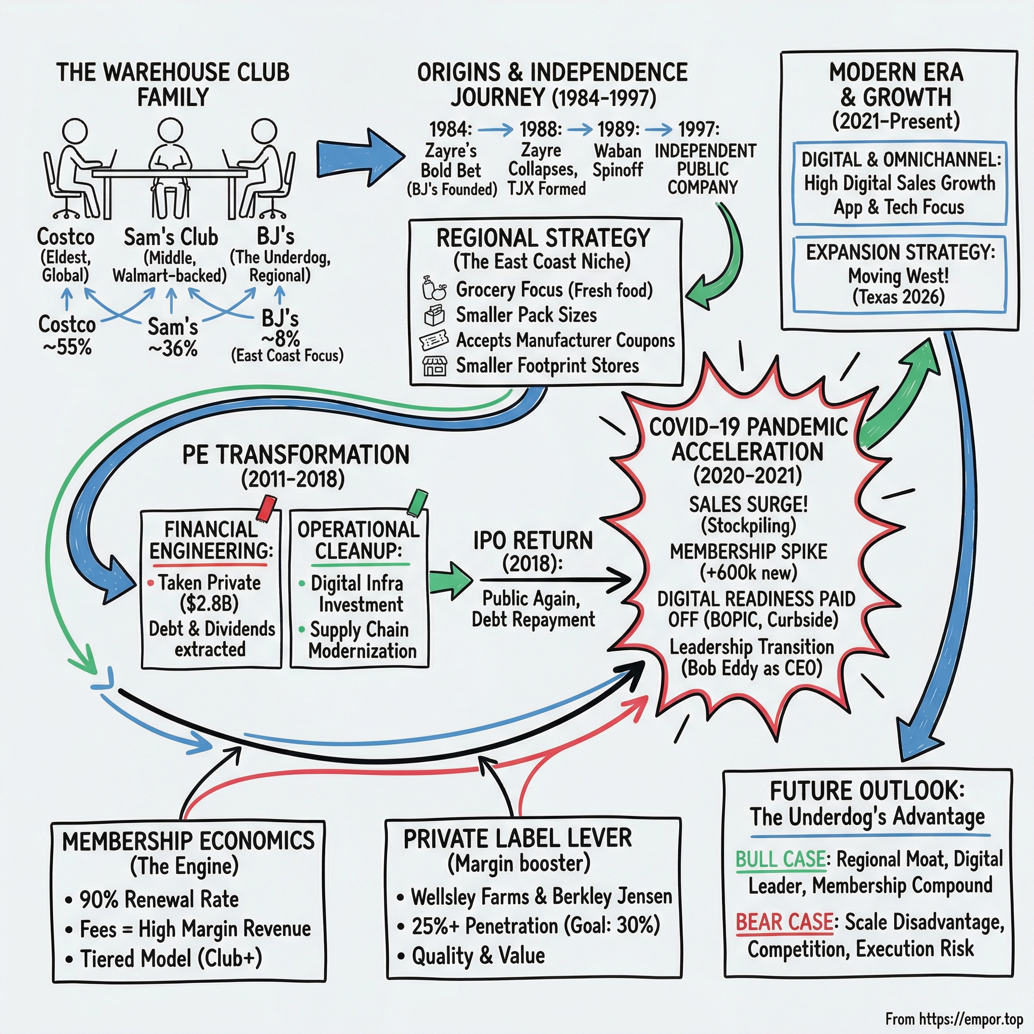 BJ's Wholesale Club Holdings visual story map