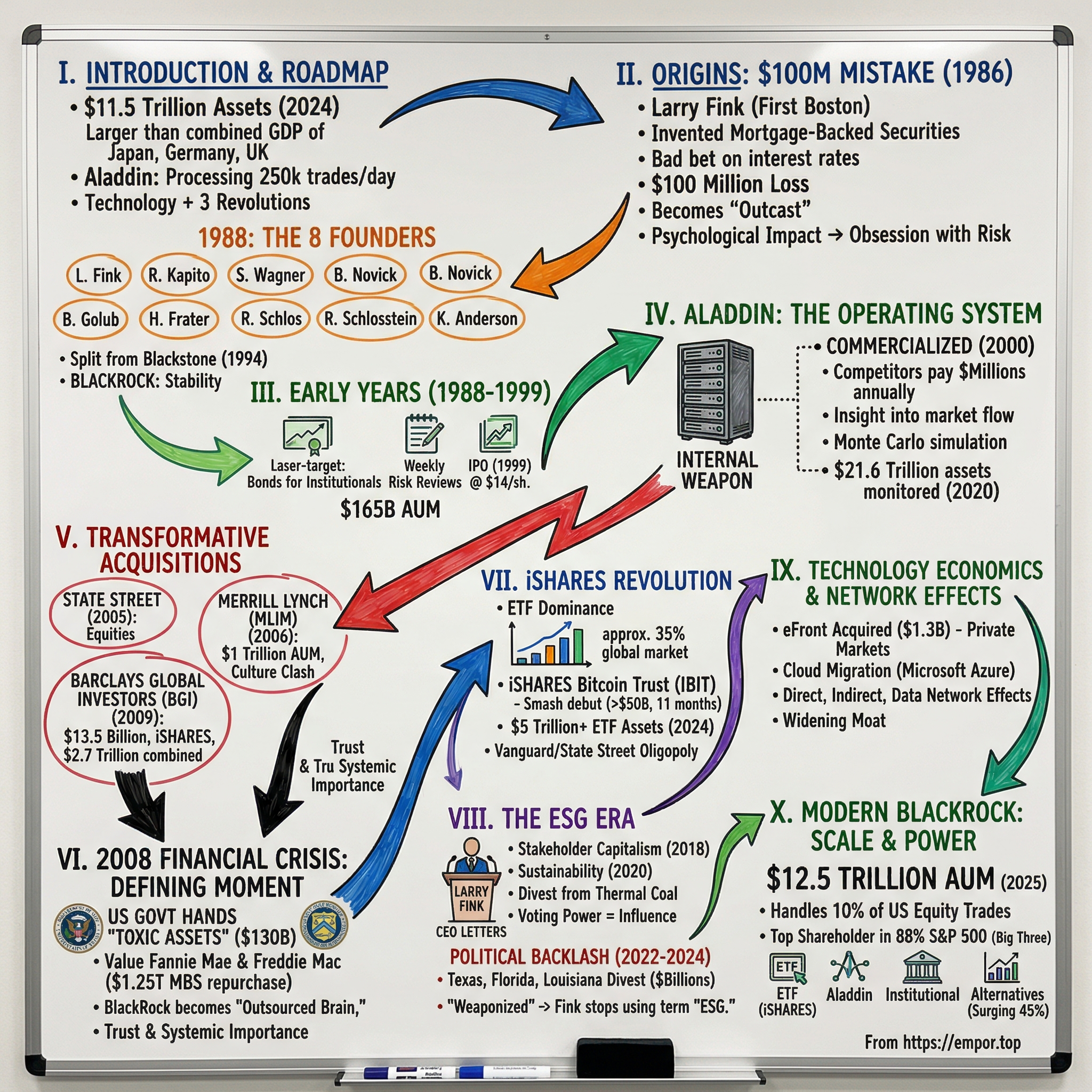 BlackRock visual story map