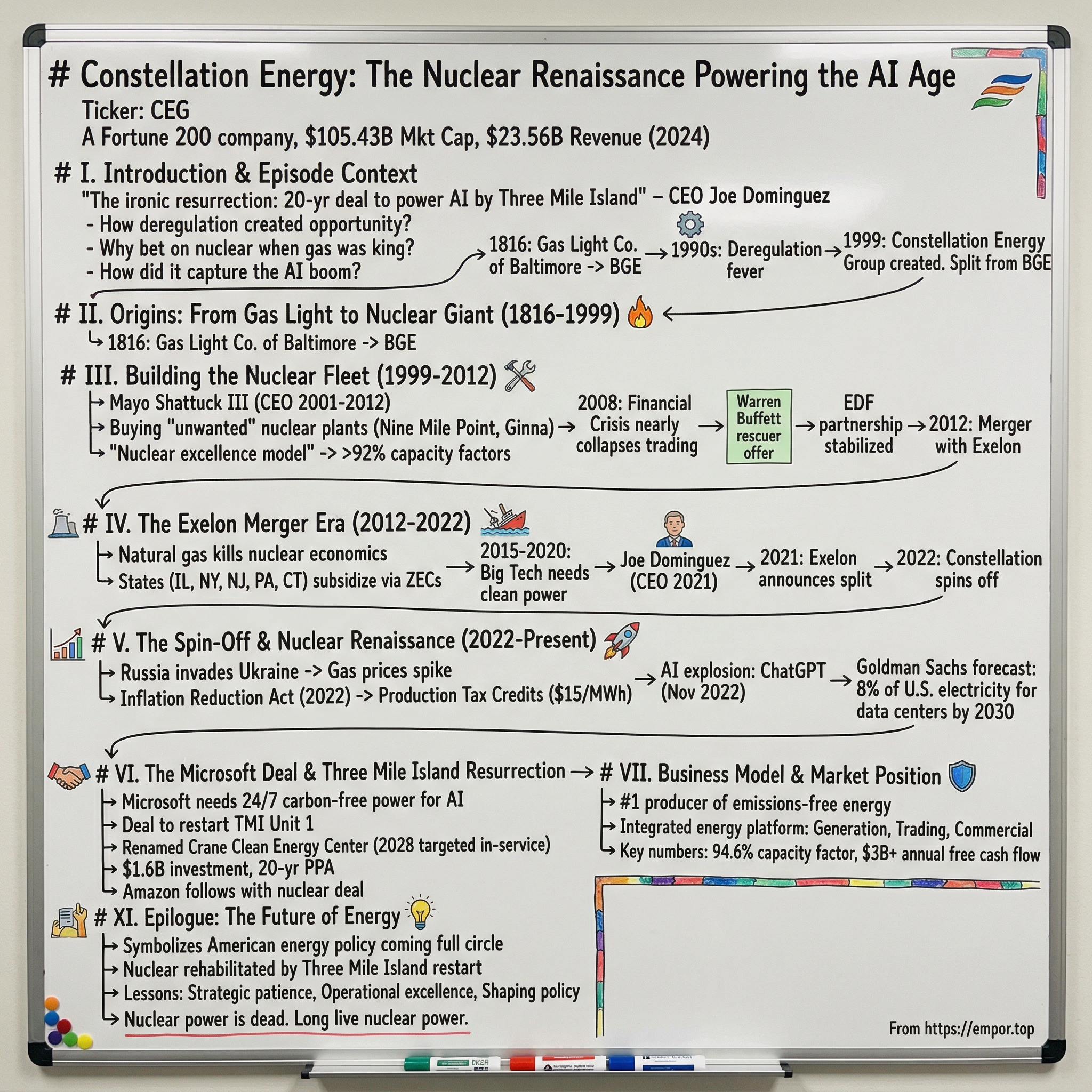 Constellation Energy visual story map