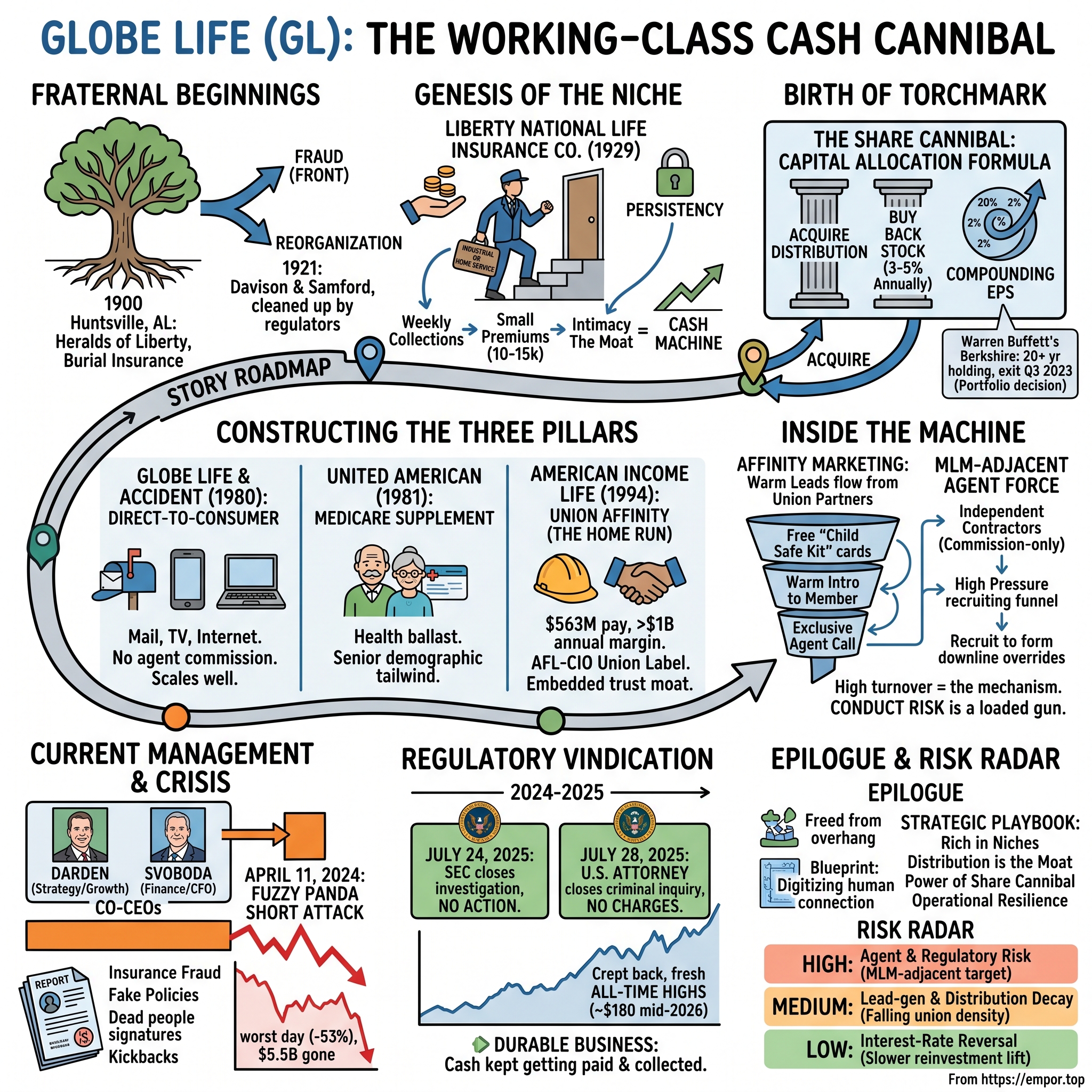 Globe Life visual story map