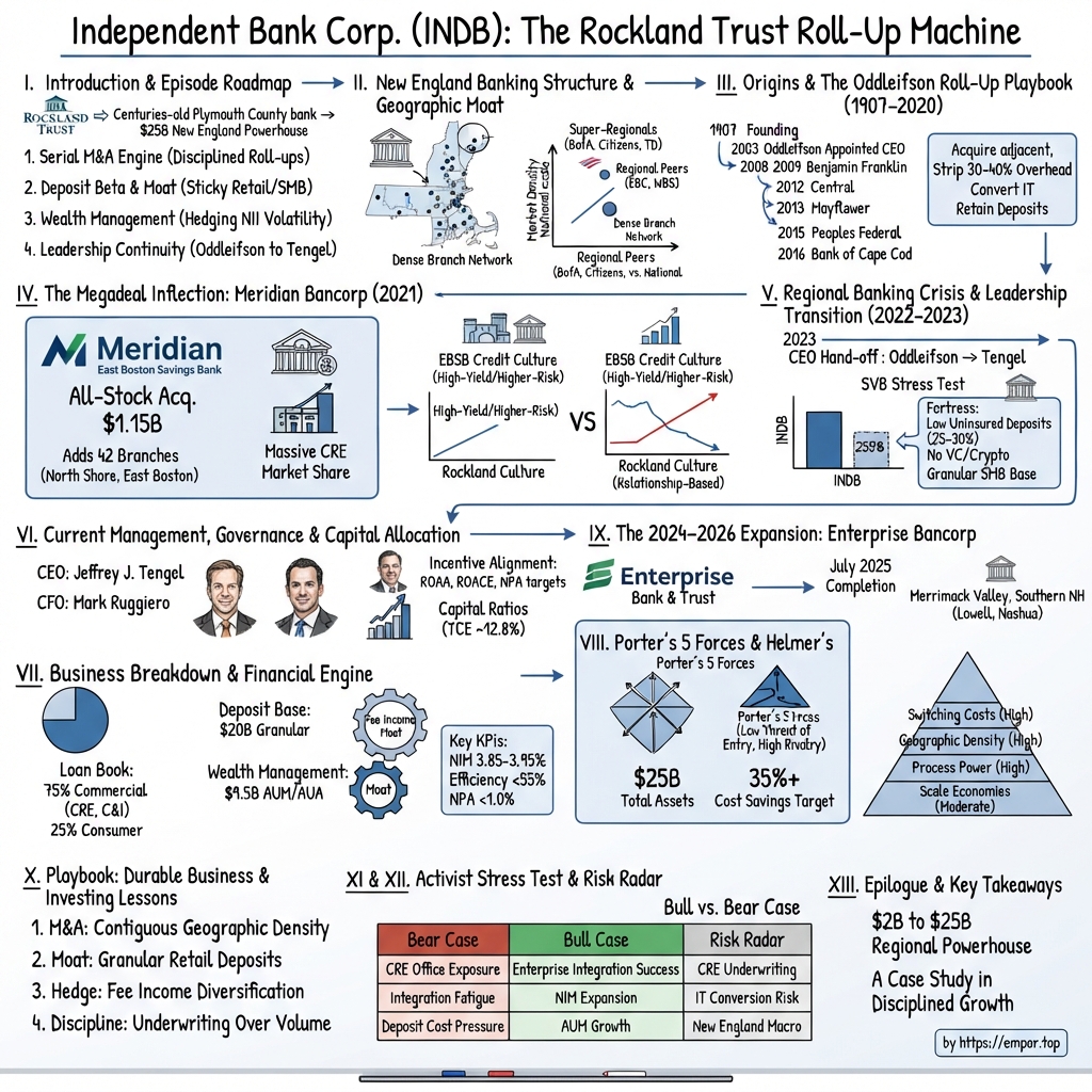 Independent Bank Corp visual story map