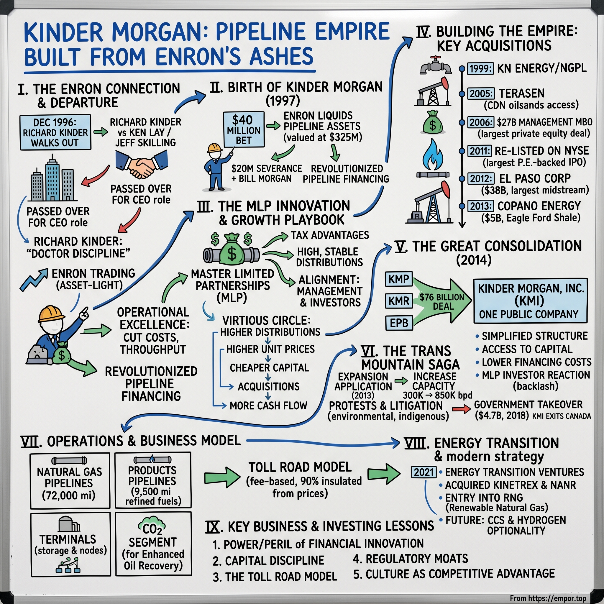Kinder Morgan visual story map