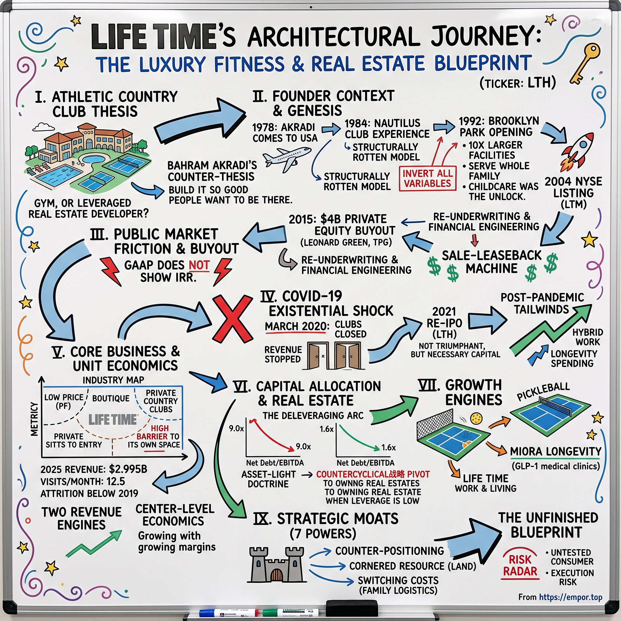 Life Time Group Holdings visual story map
