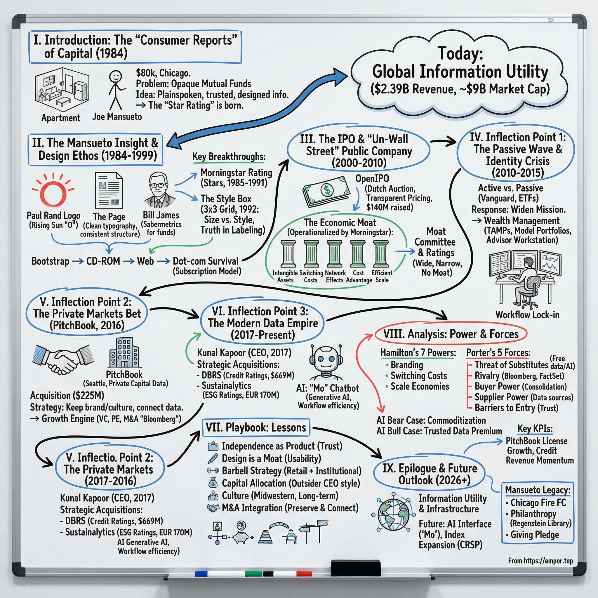 Morningstar visual story map