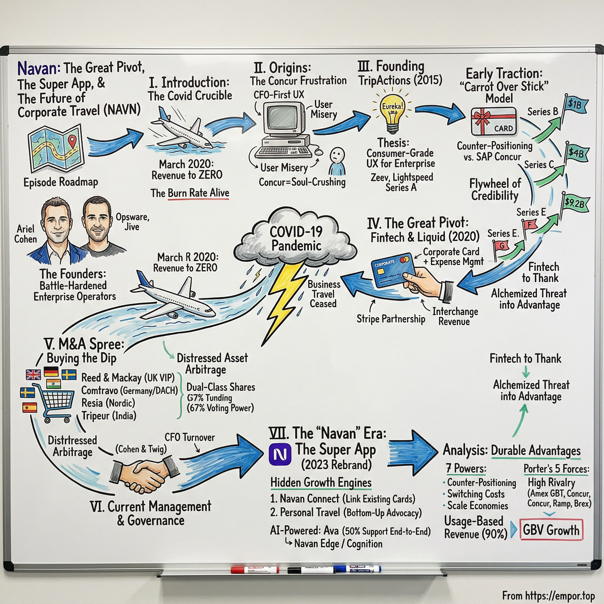 Navan visual story map