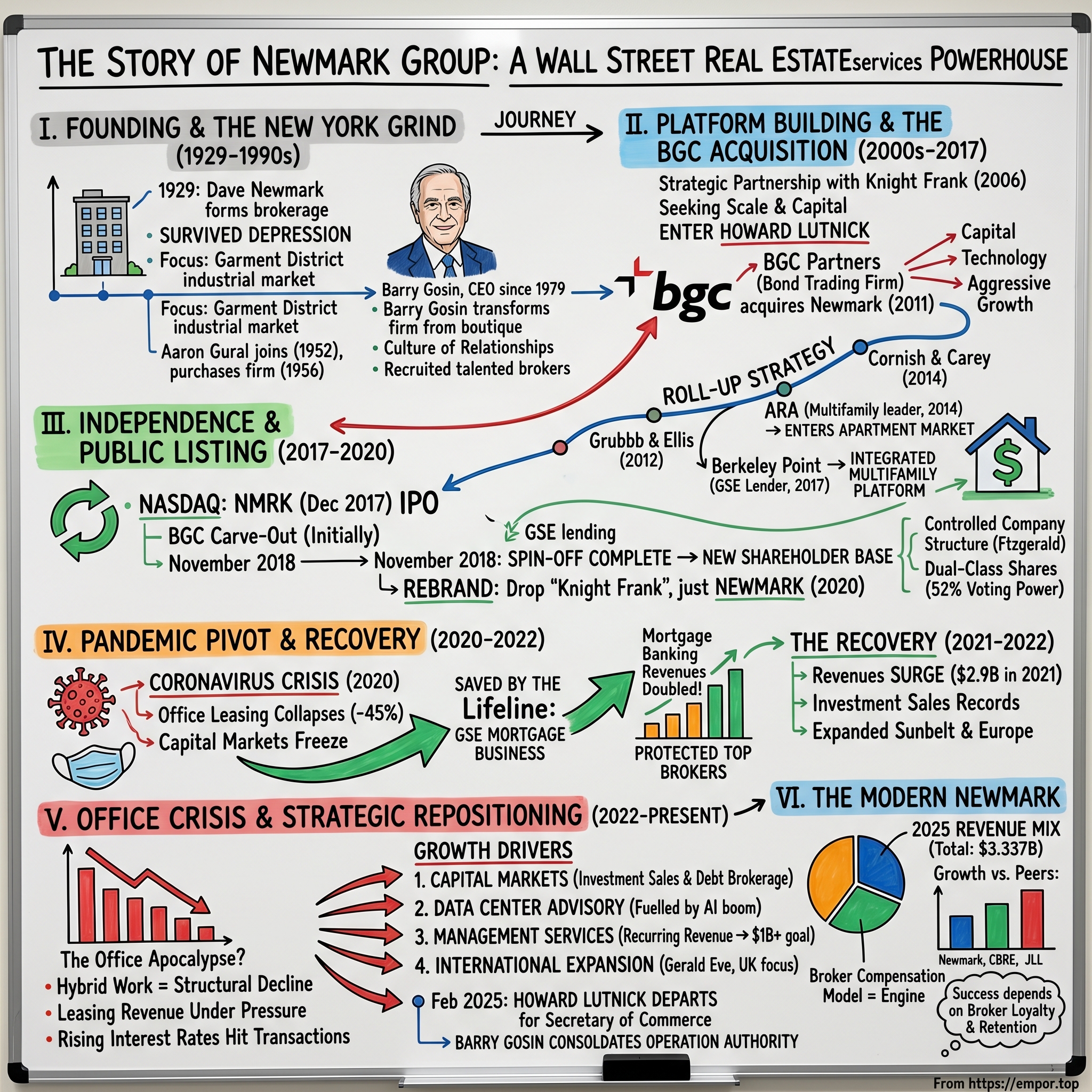 Newmark visual story map