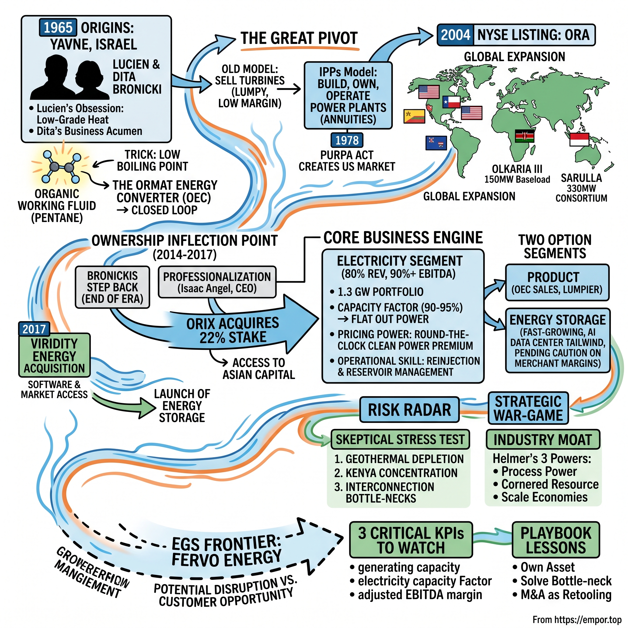 Format Technologies visual story map