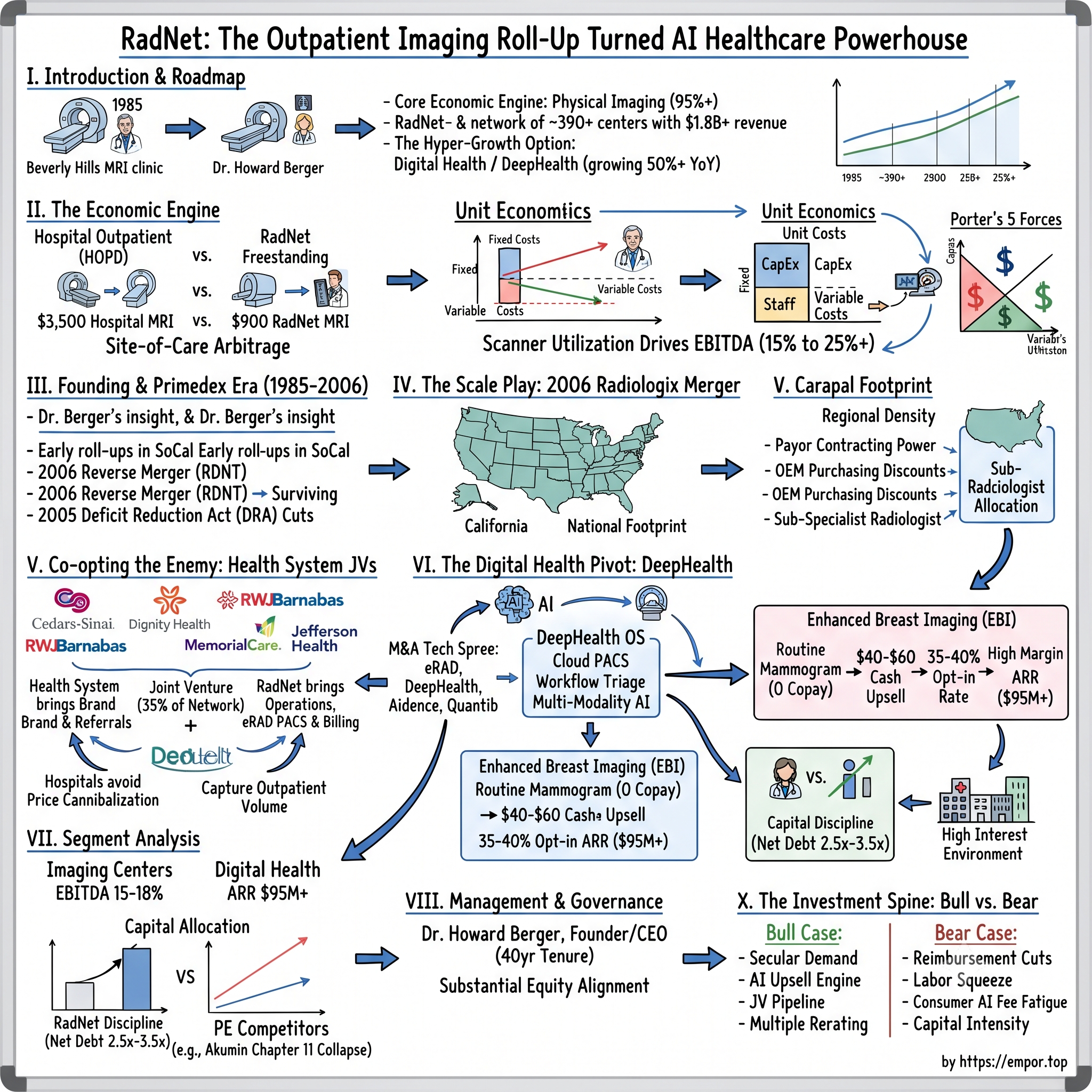 RadNet visual story map