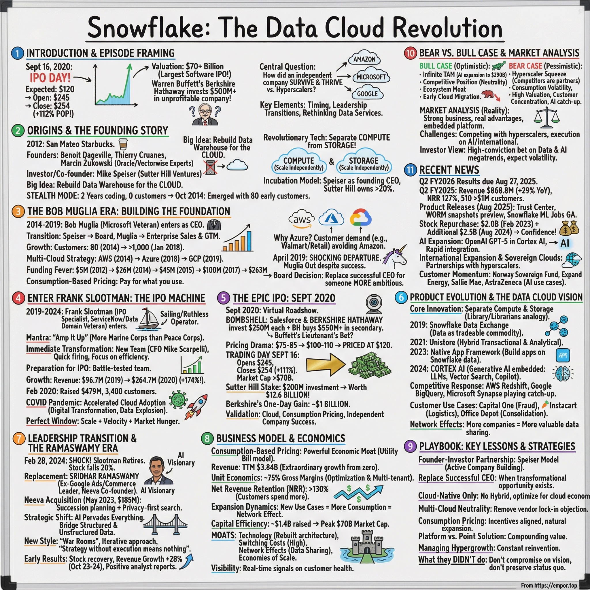 Snowflake visual story map