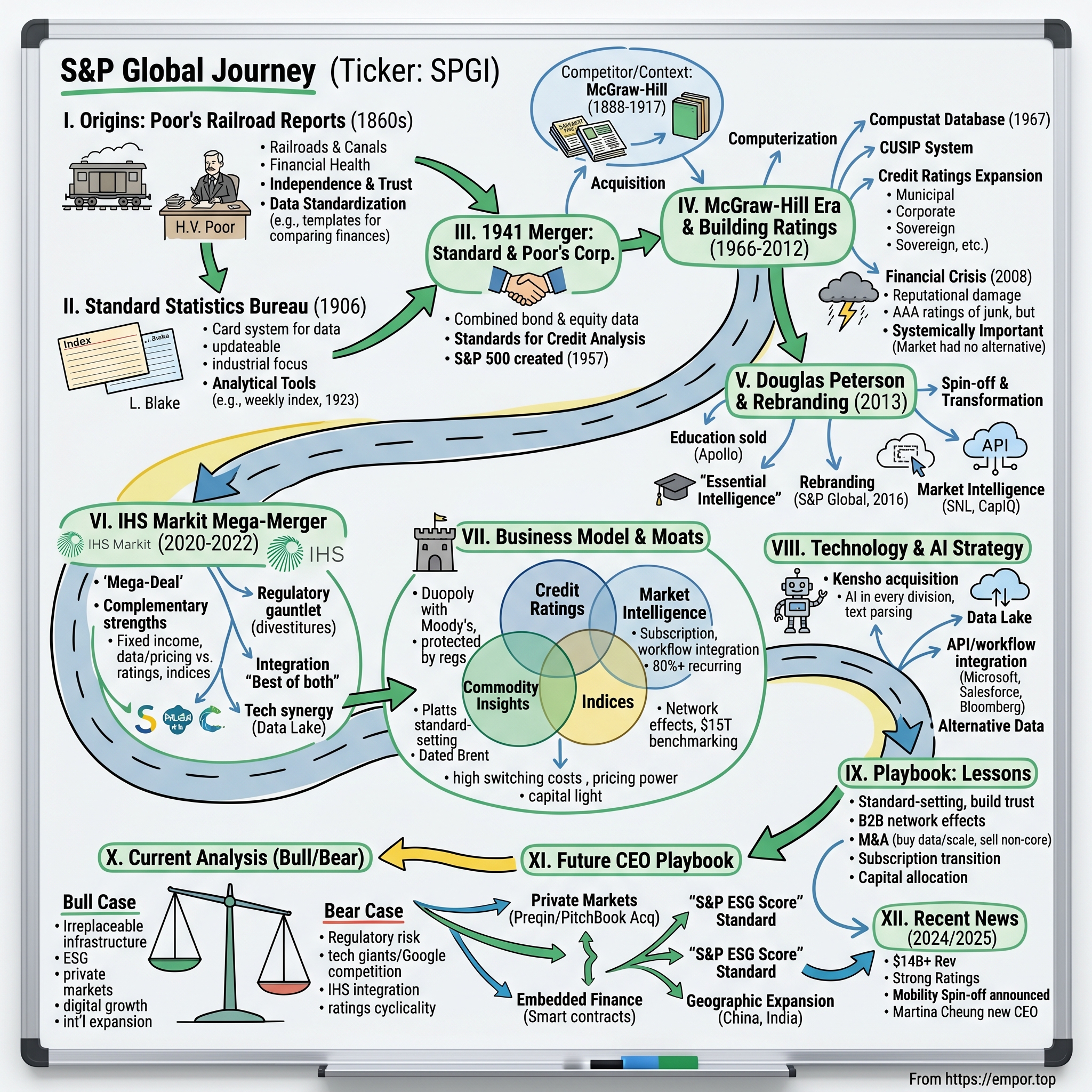 S&P Global visual story map