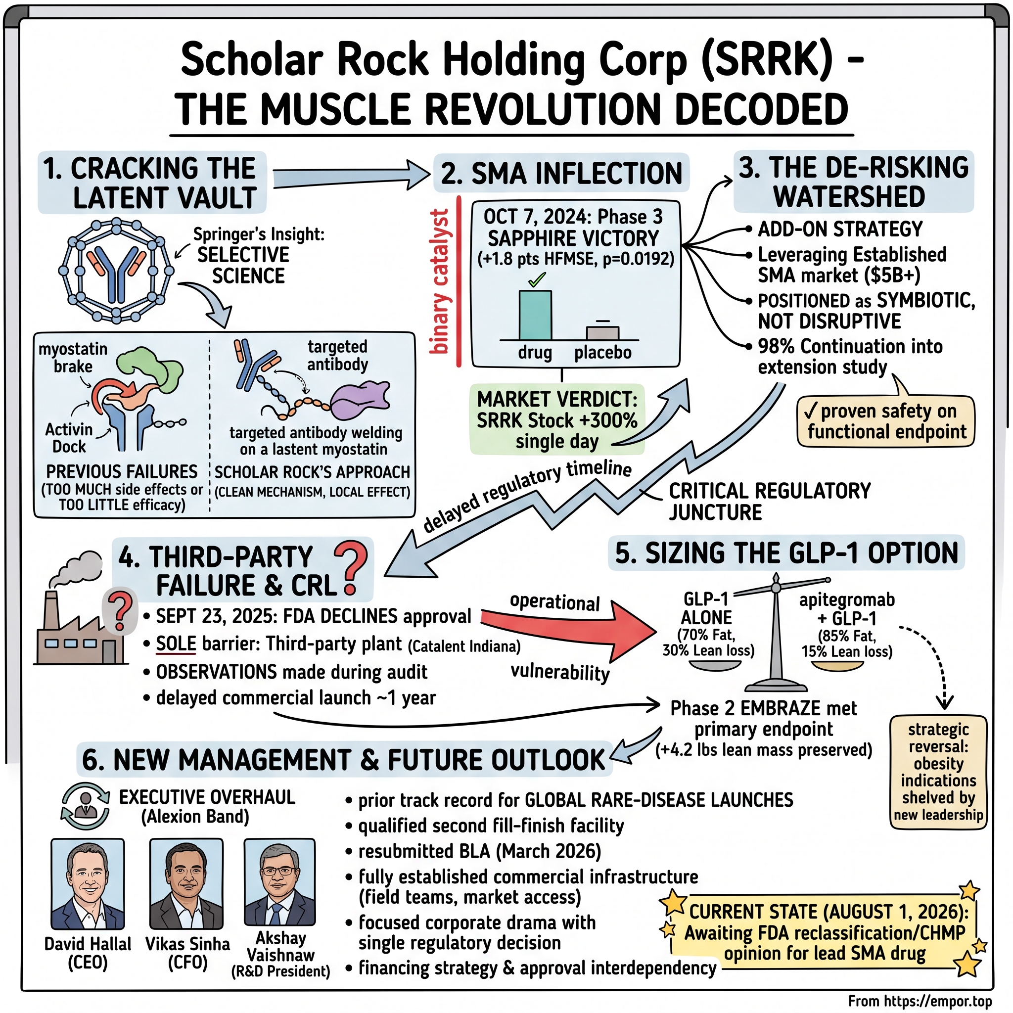 Scholar Rock visual story map
